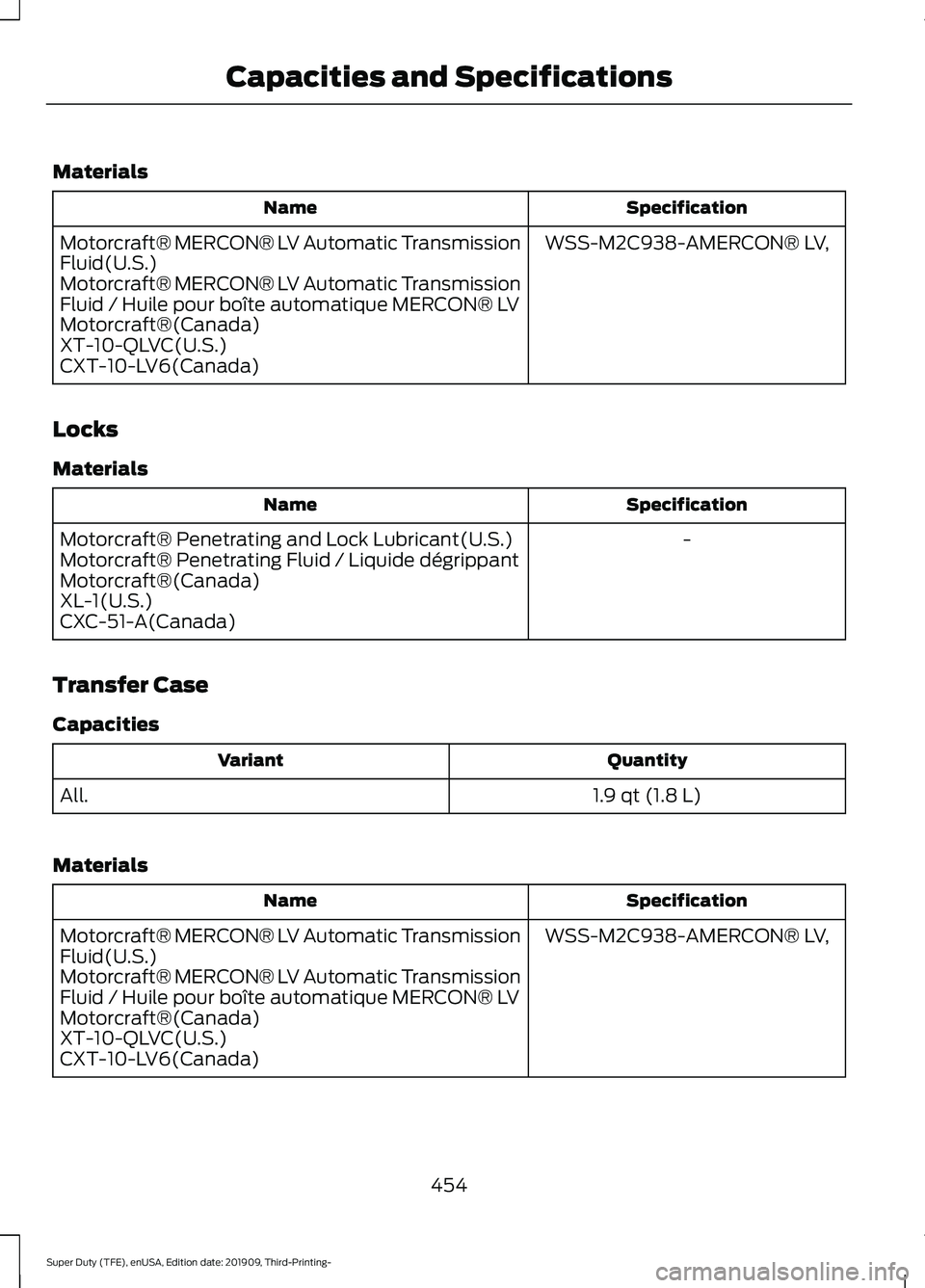 FORD F-550 2020 Owners Manual Materials
Specification
Name
WSS-M2C938-AMERCON® LV,
Motorcraft® MERCON® LV Automatic Transmission
Fluid(U.S.)
Motorcraft® MERCON® LV Automatic Transmission
Fluid / Huile pour boîte automatique FORD F-550 2020 Owners Manual Materials
Specification
Name
WSS-M2C938-AMERCON® LV,
Motorcraft® MERCON® LV Automatic Transmission
Fluid(U.S.)
Motorcraft® MERCON® LV Automatic Transmission
Fluid / Huile pour boîte automatique