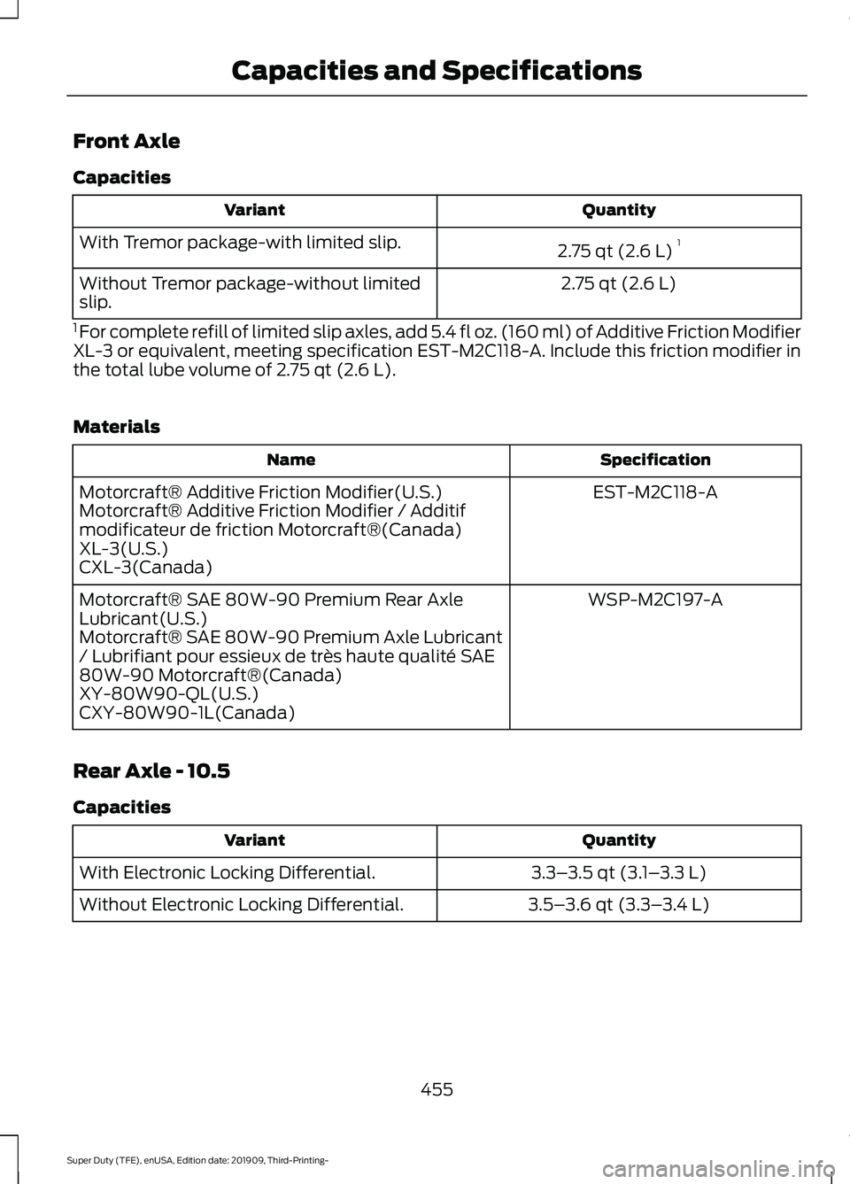 FORD F-550 2020 Owners Manual Front Axle
Capacities
Quantity
Variant
2.75 qt (2.6 L)1
With Tremor package-with limited slip.
2.75 qt (2.6 L)
Without Tremor package-without limited
slip.
1 For complete refill of limited slip axles FORD F-550 2020 Owners Manual Front Axle
Capacities
Quantity
Variant
2.75 qt (2.6 L)1
With Tremor package-with limited slip.
2.75 qt (2.6 L)
Without Tremor package-without limited
slip.
1 For complete refill of limited slip axles