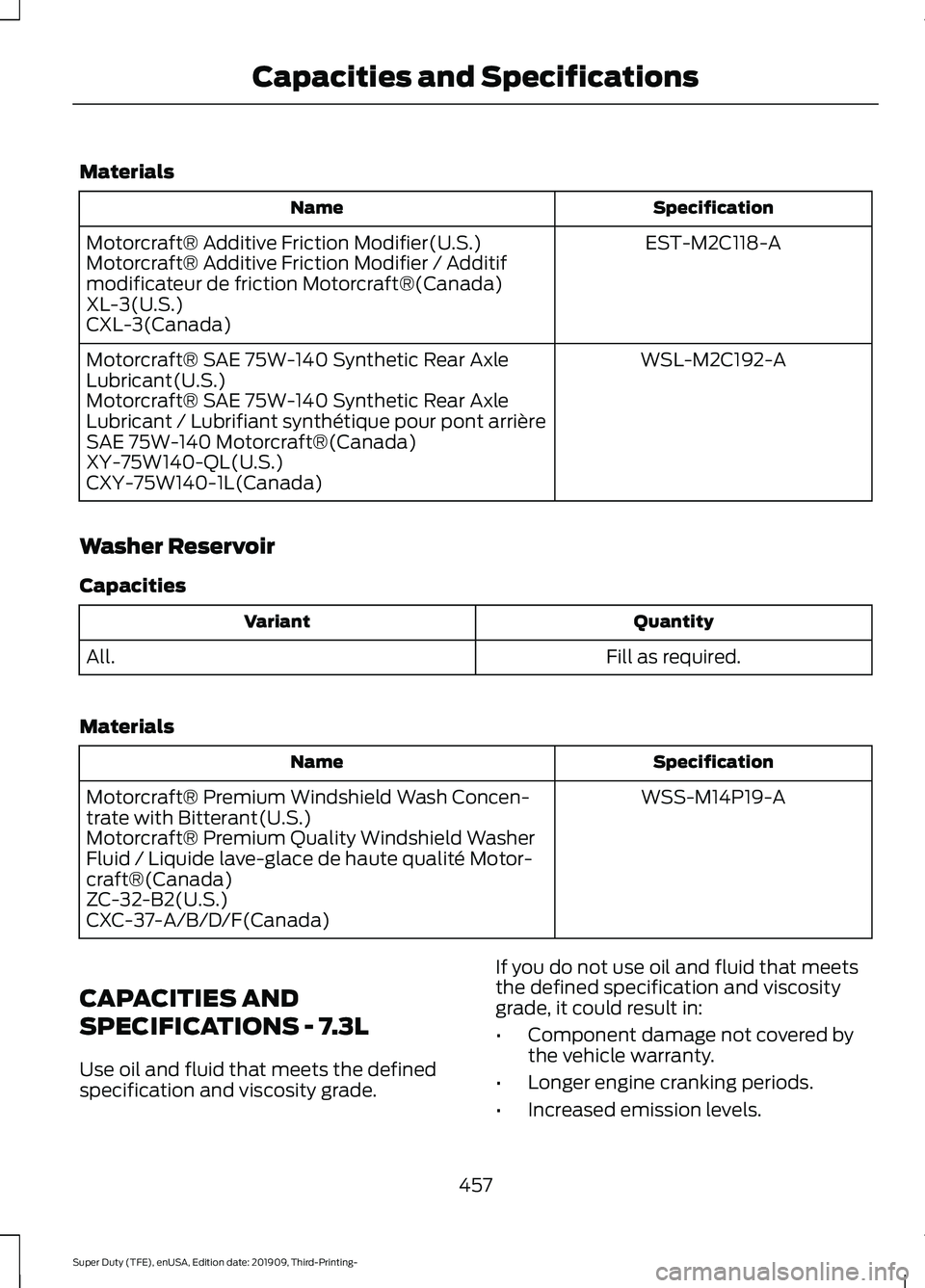 FORD F-550 2020 Owners Manual Materials
Specification
Name
EST-M2C118-A
Motorcraft® Additive Friction Modifier(U.S.)
Motorcraft® Additive Friction Modifier / Additif
modificateur de friction Motorcraft®(Canada)
XL-3(U.S.)
CXL-3 FORD F-550 2020 Owners Manual Materials
Specification
Name
EST-M2C118-A
Motorcraft® Additive Friction Modifier(U.S.)
Motorcraft® Additive Friction Modifier / Additif
modificateur de friction Motorcraft®(Canada)
XL-3(U.S.)
CXL-3