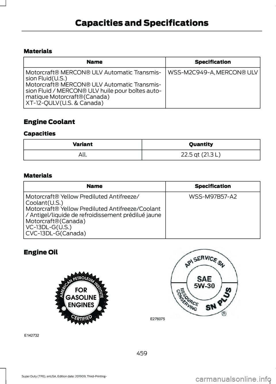 FORD F-550 2020 Owners Manual Materials
Specification
Name
WSS-M2C949-A, MERCON® ULV
Motorcraft® MERCON® ULV Automatic Transmis-
sion Fluid(U.S.)
Motorcraft® MERCON® ULV Automatic Transmis-
sion Fluid / MERCON® ULV huile pou FORD F-550 2020 Owners Manual Materials
Specification
Name
WSS-M2C949-A, MERCON® ULV
Motorcraft® MERCON® ULV Automatic Transmis-
sion Fluid(U.S.)
Motorcraft® MERCON® ULV Automatic Transmis-
sion Fluid / MERCON® ULV huile pou