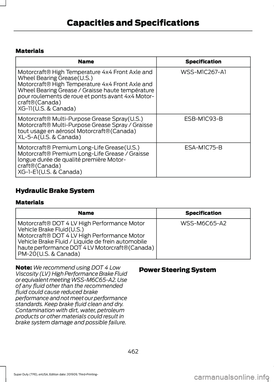 FORD F-550 2020 Owners Manual Materials
Specification
Name
WSS-M1C267-A1
Motorcraft® High Temperature 4x4 Front Axle and
Wheel Bearing Grease(U.S.)
Motorcraft® High Temperature 4x4 Front Axle and
Wheel Bearing Grease / Graisse h FORD F-550 2020 Owners Manual Materials
Specification
Name
WSS-M1C267-A1
Motorcraft® High Temperature 4x4 Front Axle and
Wheel Bearing Grease(U.S.)
Motorcraft® High Temperature 4x4 Front Axle and
Wheel Bearing Grease / Graisse h