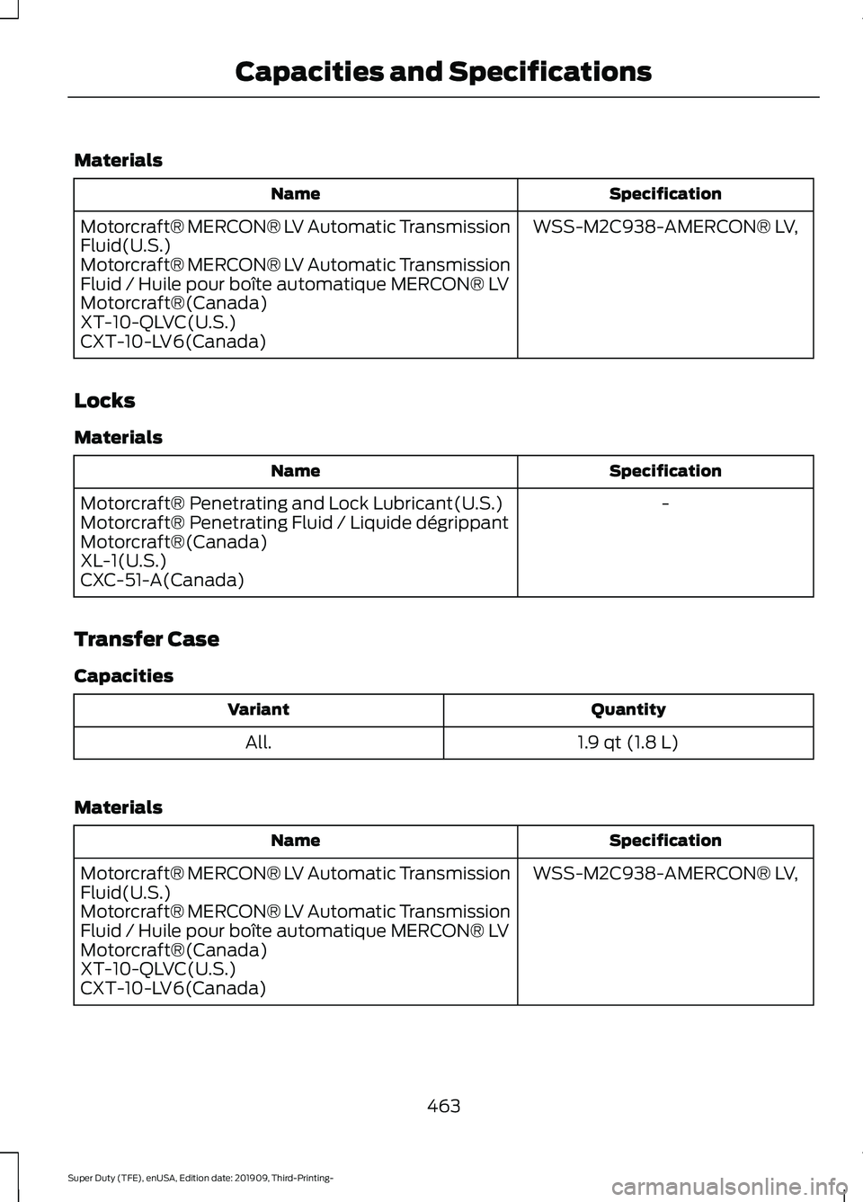 FORD F-550 2020 Owners Manual Materials
Specification
Name
WSS-M2C938-AMERCON® LV,
Motorcraft® MERCON® LV Automatic Transmission
Fluid(U.S.)
Motorcraft® MERCON® LV Automatic Transmission
Fluid / Huile pour boîte automatique FORD F-550 2020 Owners Manual Materials
Specification
Name
WSS-M2C938-AMERCON® LV,
Motorcraft® MERCON® LV Automatic Transmission
Fluid(U.S.)
Motorcraft® MERCON® LV Automatic Transmission
Fluid / Huile pour boîte automatique