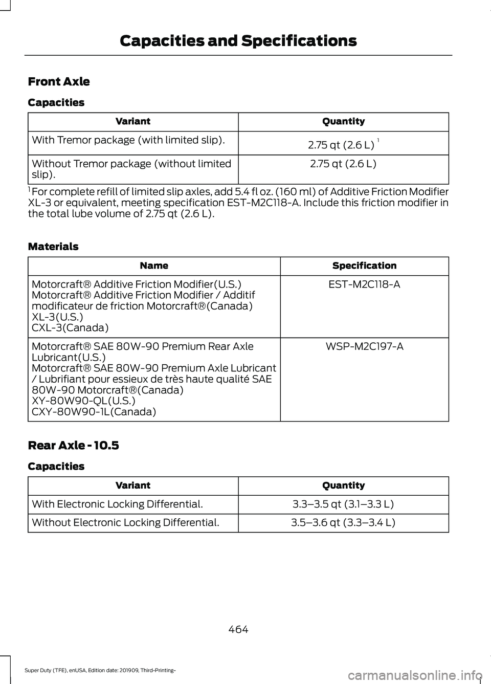 FORD F-550 2020 Owners Manual Front Axle
Capacities
Quantity
Variant
2.75 qt (2.6 L)1
With Tremor package (with limited slip).
2.75 qt (2.6 L)
Without Tremor package (without limited
slip).
1 For complete refill of limited slip a FORD F-550 2020 Owners Manual Front Axle
Capacities
Quantity
Variant
2.75 qt (2.6 L)1
With Tremor package (with limited slip).
2.75 qt (2.6 L)
Without Tremor package (without limited
slip).
1 For complete refill of limited slip a
