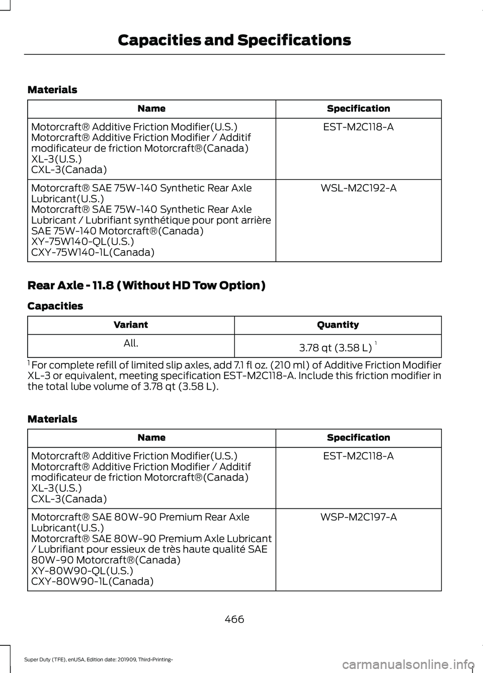 FORD F-550 2020 Owners Manual Materials
Specification
Name
EST-M2C118-A
Motorcraft® Additive Friction Modifier(U.S.)
Motorcraft® Additive Friction Modifier / Additif
modificateur de friction Motorcraft®(Canada)
XL-3(U.S.)
CXL-3 FORD F-550 2020 Owners Manual Materials
Specification
Name
EST-M2C118-A
Motorcraft® Additive Friction Modifier(U.S.)
Motorcraft® Additive Friction Modifier / Additif
modificateur de friction Motorcraft®(Canada)
XL-3(U.S.)
CXL-3