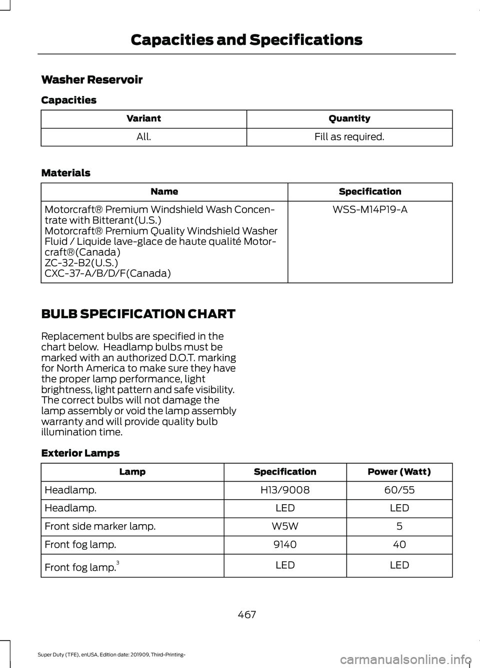 FORD F-550 2020 Owners Manual Washer Reservoir
Capacities
Quantity
Variant
Fill as required.
All.
Materials Specification
Name
WSS-M14P19-A
Motorcraft® Premium Windshield Wash Concen-
trate with Bitterant(U.S.)
Motorcraft® Premi FORD F-550 2020 Owners Manual Washer Reservoir
Capacities
Quantity
Variant
Fill as required.
All.
Materials Specification
Name
WSS-M14P19-A
Motorcraft® Premium Windshield Wash Concen-
trate with Bitterant(U.S.)
Motorcraft® Premi