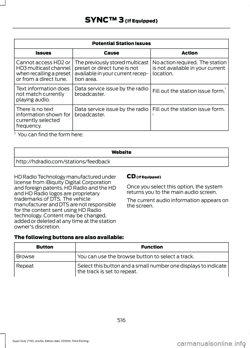 FORD F-550 2020 Owners Manual Potential Station Issues
Action
Cause
Issues
No action required. The station
is not available in your current
location.
The previously stored multicast
preset or direct tune is not
available in your FORD F-550 2020 Owners Manual Potential Station Issues
Action
Cause
Issues
No action required. The station
is not available in your current
location.
The previously stored multicast
preset or direct tune is not
available in your
