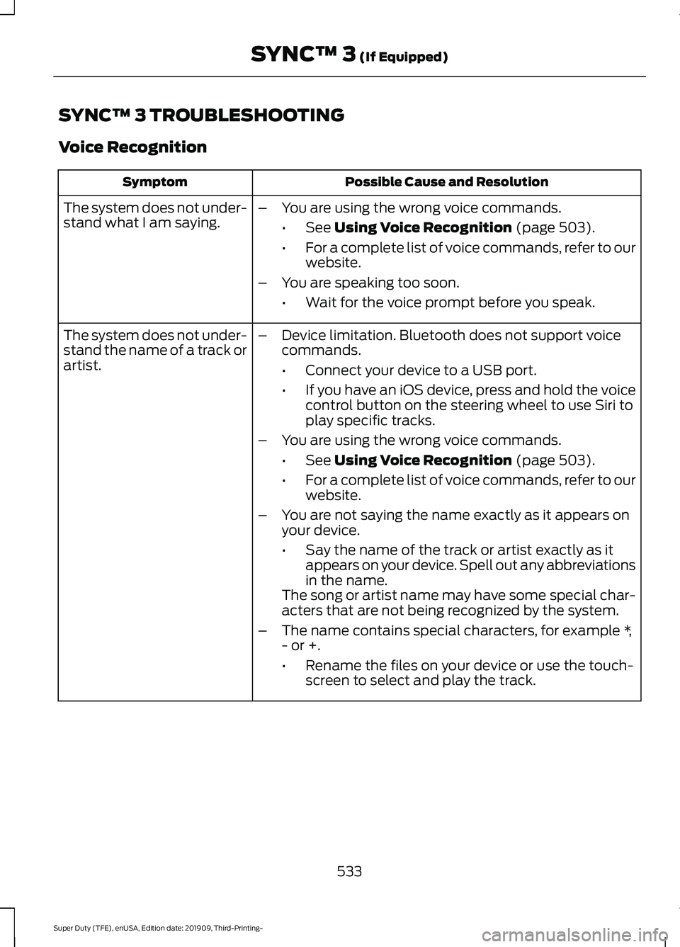 FORD F-550 2020 Owners Manual SYNC™ 3 TROUBLESHOOTING
Voice Recognition
Possible Cause and Resolution
Symptom
The system does not under-
stand what I am saying. –
You are using the wrong voice commands.
•See Using Voice Reco FORD F-550 2020 Owners Manual SYNC™ 3 TROUBLESHOOTING
Voice Recognition
Possible Cause and Resolution
Symptom
The system does not under-
stand what I am saying. –
You are using the wrong voice commands.
•See Using Voice Reco