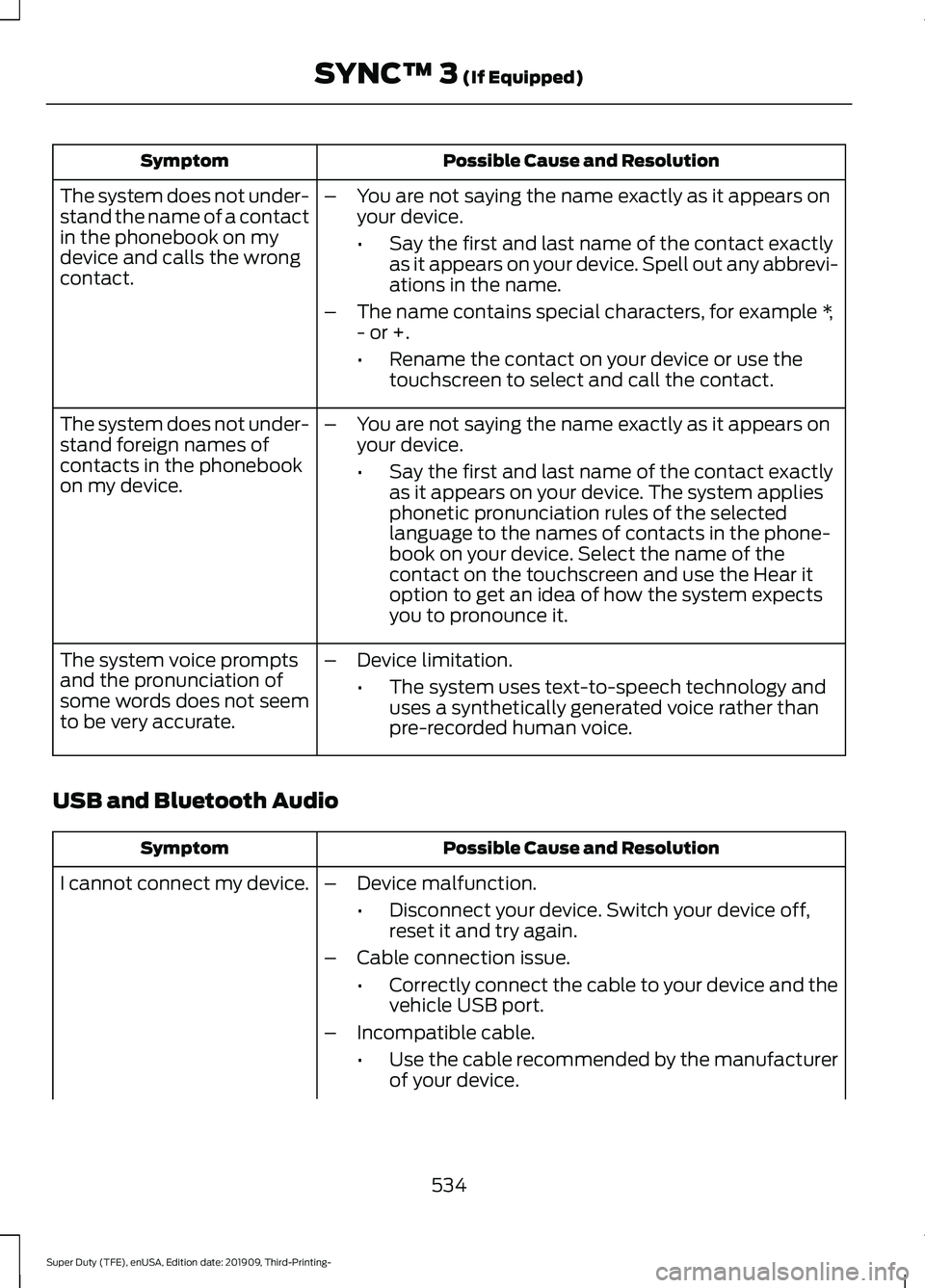 FORD F-550 2020 Owners Manual Possible Cause and Resolution
Symptom
–You are not saying the name exactly as it appears on
your device.
•Say the first and last name of the contact exactly
as it appears on your device. Spell out FORD F-550 2020 Owners Manual Possible Cause and Resolution
Symptom
–You are not saying the name exactly as it appears on
your device.
•Say the first and last name of the contact exactly
as it appears on your device. Spell out