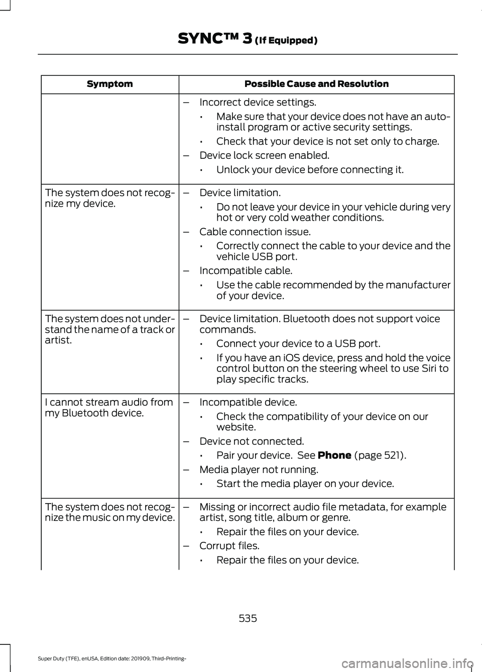 FORD F-550 2020 Owners Manual Possible Cause and Resolution
Symptom
–Incorrect device settings.
•Make sure that your device does not have an auto-
install program or active security settings.
• Check that your device is not FORD F-550 2020 Owners Manual Possible Cause and Resolution
Symptom
–Incorrect device settings.
•Make sure that your device does not have an auto-
install program or active security settings.
• Check that your device is not