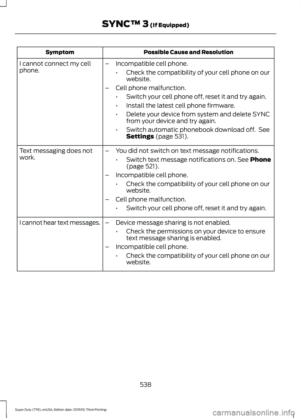 FORD F-550 2020 Owners Manual Possible Cause and Resolution
Symptom
–Incompatible cell phone.
•Check the compatibility of your cell phone on our
website.
– Cell phone malfunction.
•Switch your cell phone off, reset it and FORD F-550 2020 Owners Manual Possible Cause and Resolution
Symptom
–Incompatible cell phone.
•Check the compatibility of your cell phone on our
website.
– Cell phone malfunction.
•Switch your cell phone off, reset it and