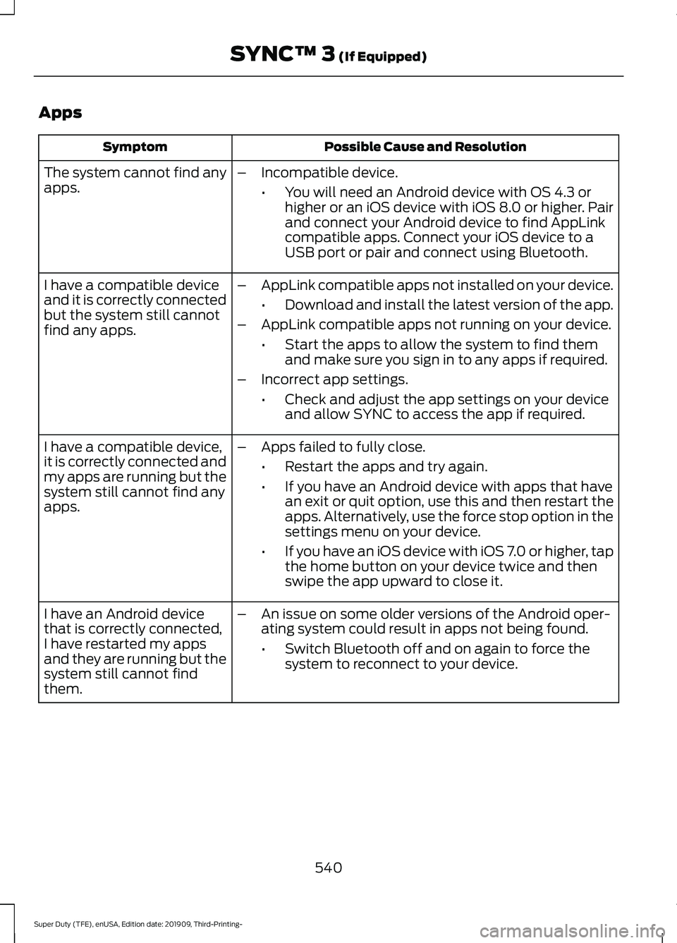 FORD F-550 2020 Owners Manual Apps
Possible Cause and Resolution
Symptom
The system cannot find any
apps. –
Incompatible device.
•You will need an Android device with OS 4.3 or
higher or an iOS device with iOS 8.0 or higher. P FORD F-550 2020 Owners Manual Apps
Possible Cause and Resolution
Symptom
The system cannot find any
apps. –
Incompatible device.
•You will need an Android device with OS 4.3 or
higher or an iOS device with iOS 8.0 or higher. P