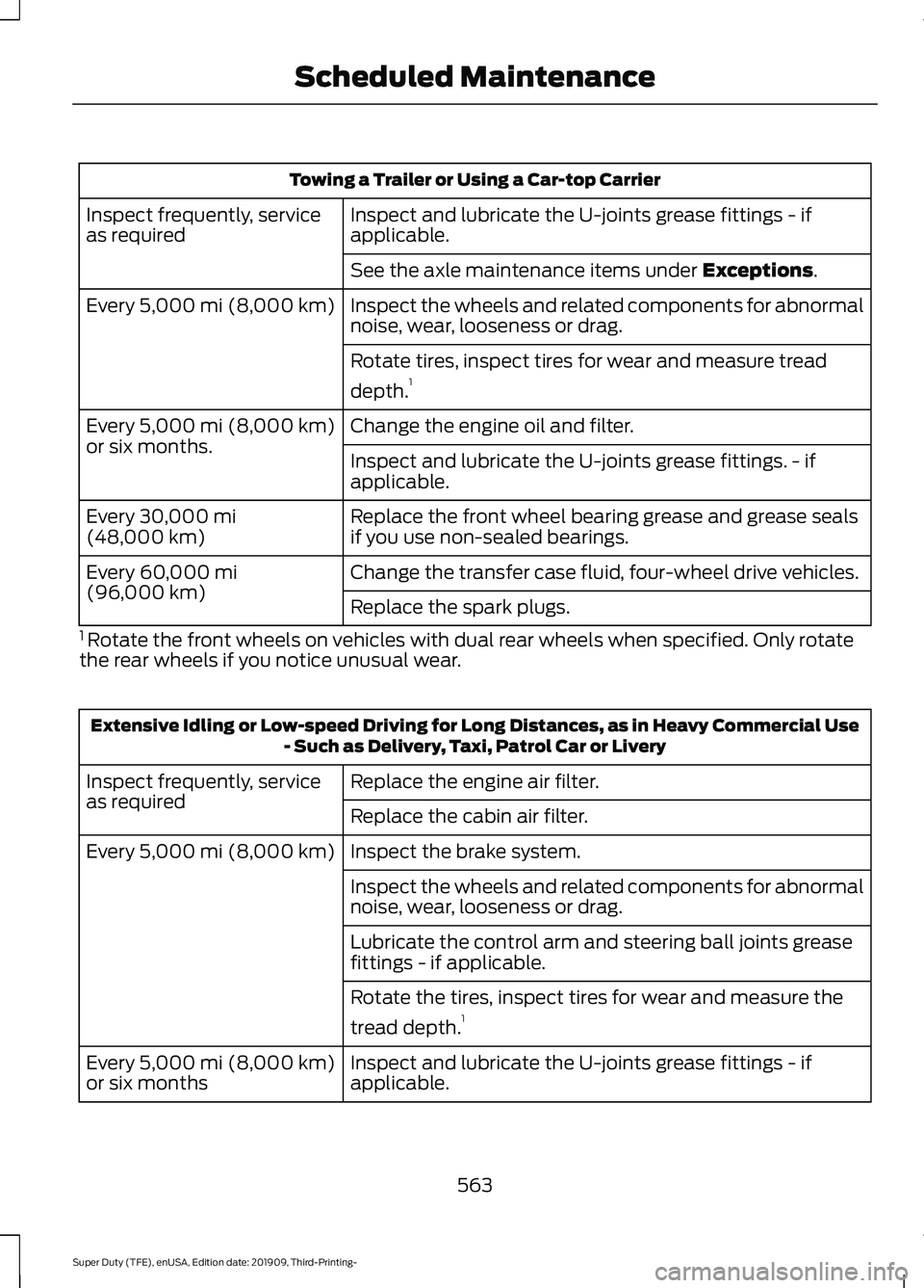 FORD F-550 2020 Owners Manual Towing a Trailer or Using a Car-top Carrier
Inspect and lubricate the U-joints grease fittings - if
applicable.
Inspect frequently, service
as required
See the axle maintenance items under Exceptions. FORD F-550 2020 Owners Manual Towing a Trailer or Using a Car-top Carrier
Inspect and lubricate the U-joints grease fittings - if
applicable.
Inspect frequently, service
as required
See the axle maintenance items under Exceptions.