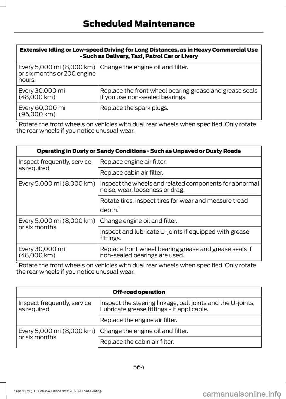 FORD F-550 2020 Owners Manual Extensive Idling or Low-speed Driving for Long Distances, as in Heavy Commercial Use
- Such as Delivery, Taxi, Patrol Car or Livery
Change the engine oil and filter.
Every 5,000 mi (8,000 km)
or six m FORD F-550 2020 Owners Manual Extensive Idling or Low-speed Driving for Long Distances, as in Heavy Commercial Use
- Such as Delivery, Taxi, Patrol Car or Livery
Change the engine oil and filter.
Every 5,000 mi (8,000 km)
or six m