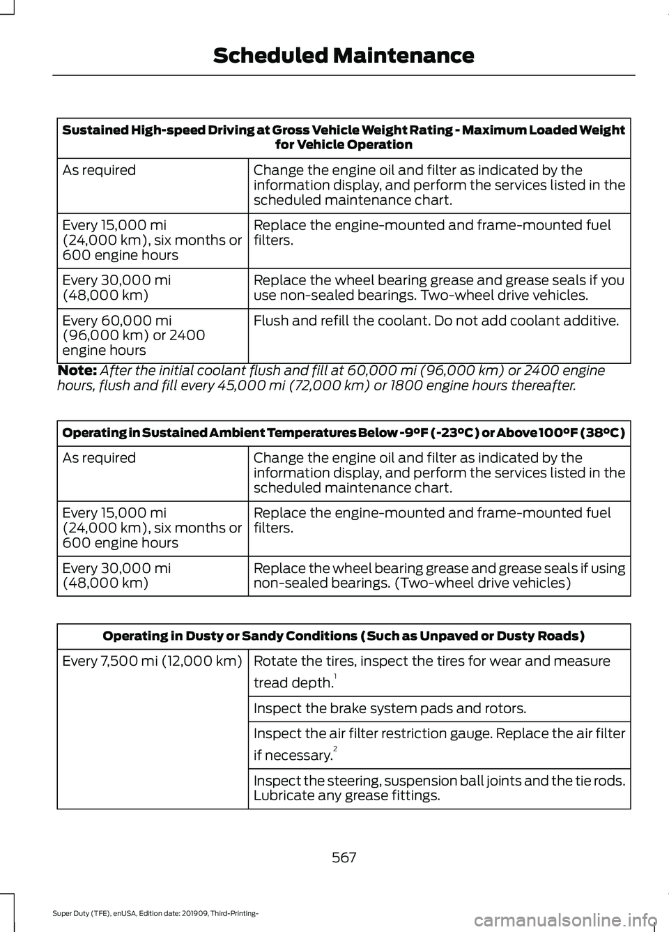 FORD F-550 2020  Owners Manual Sustained High-speed Driving at Gross Vehicle Weight Rating - Maximum Loaded Weight
for Vehicle Operation
Change the engine oil and filter as indicated by the
information display, and perform the serv