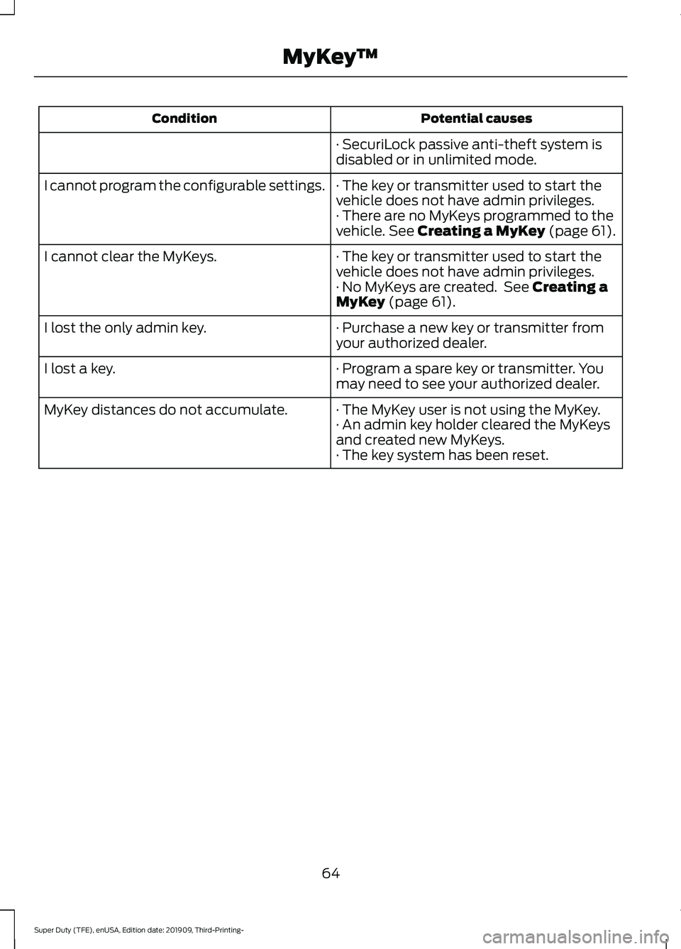 FORD F-550 2020 Repair Manual Potential causes
Condition
· SecuriLock passive anti-theft system is
disabled or in unlimited mode.
· The key or transmitter used to start the
vehicle does not have admin privileges.
I cannot progra