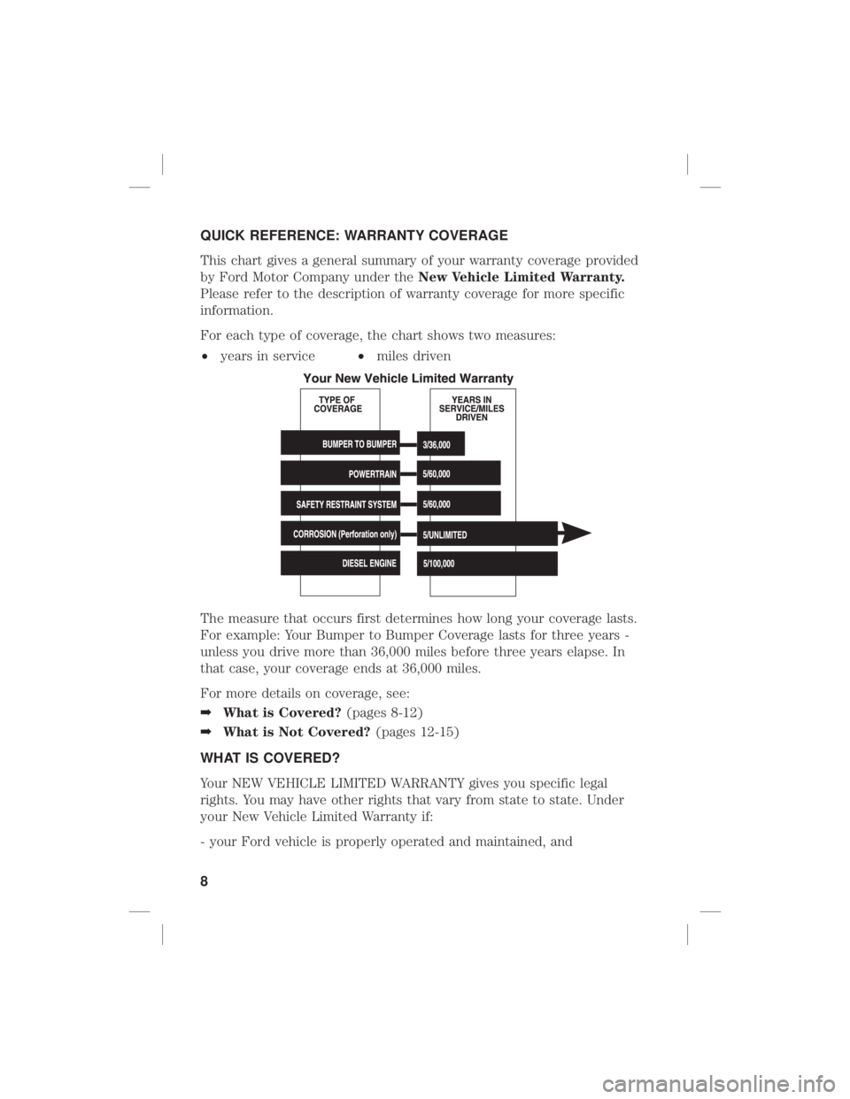 FORD F-550 2020 Warranty Guide QUICK REFERENCE: WARRANTY COVERAGE
This chart gives a general summary of your warranty coverage provided
by Ford Motor Company under theNew Vehicle Limited Warranty.
Please refer to the description of FORD F-550 2020 Warranty Guide QUICK REFERENCE: WARRANTY COVERAGE
This chart gives a general summary of your warranty coverage provided
by Ford Motor Company under theNew Vehicle Limited Warranty.
Please refer to the description of