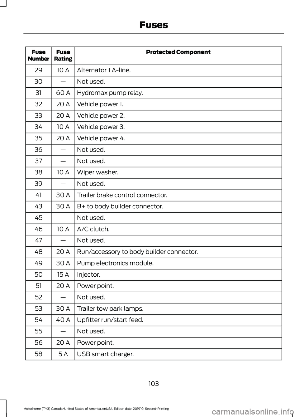 FORD F-59 2020 Owners Manual Protected Component
Fuse
Rating
Fuse
Number
Alternator 1 A-line.
10 A
29
Not used.
—
30
Hydromax pump relay.
60 A
31
Vehicle power 1.
20 A
32
Vehicle power 2.
20 A
33
Vehicle power 3.
10 A
34
Vehicl FORD F-59 2020 Owners Manual Protected Component
Fuse
Rating
Fuse
Number
Alternator 1 A-line.
10 A
29
Not used.
—
30
Hydromax pump relay.
60 A
31
Vehicle power 1.
20 A
32
Vehicle power 2.
20 A
33
Vehicle power 3.
10 A
34
Vehicl