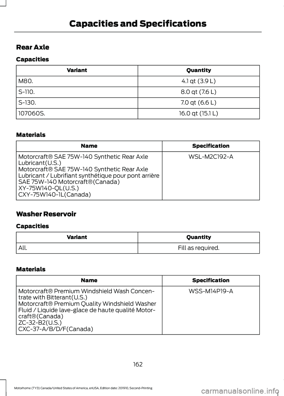 FORD F-59 2020 Owners Manual Rear Axle
Capacities
Quantity
Variant
4.1 qt (3.9 L)
M80.
8.0 qt (7.6 L)
S-110.
7.0 qt (6.6 L)
S-130.
16.0 qt (15.1 L)
107060S.
Materials Specification
Name
WSL-M2C192-A
Motorcraft® SAE 75W-140 Synth FORD F-59 2020 Owners Manual Rear Axle
Capacities
Quantity
Variant
4.1 qt (3.9 L)
M80.
8.0 qt (7.6 L)
S-110.
7.0 qt (6.6 L)
S-130.
16.0 qt (15.1 L)
107060S.
Materials Specification
Name
WSL-M2C192-A
Motorcraft® SAE 75W-140 Synth