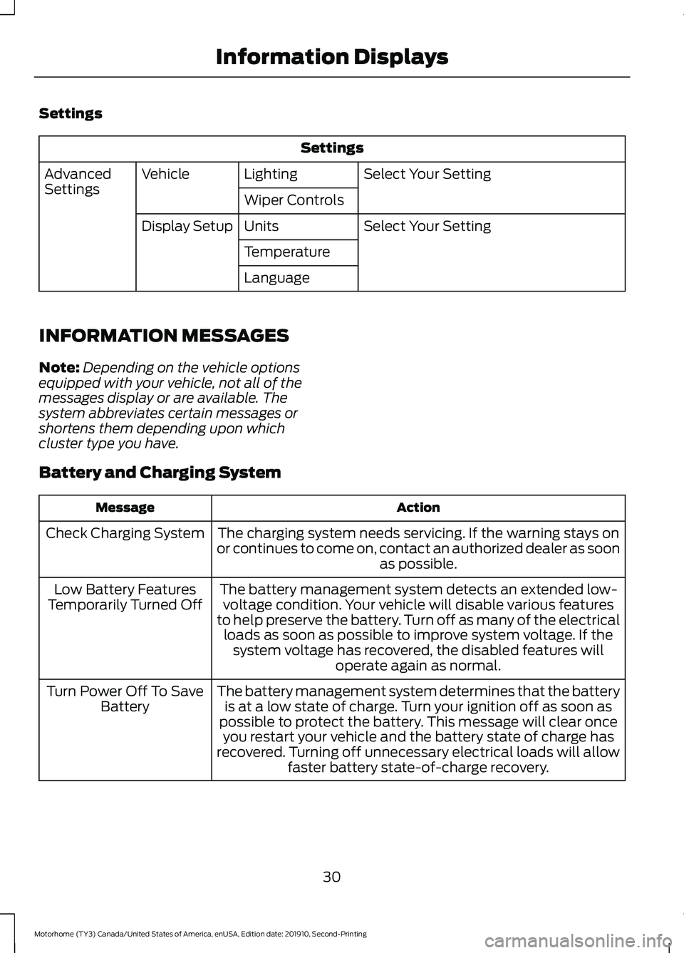 FORD F-59 2020 Owners Guide Settings
Settings
Select Your Setting
Lighting
Vehicle
Advanced
Settings
Wiper Controls
Select Your Setting
Units
Display Setup
Temperature
Language
INFORMATION MESSAGES
Note: Depending on the vehicle