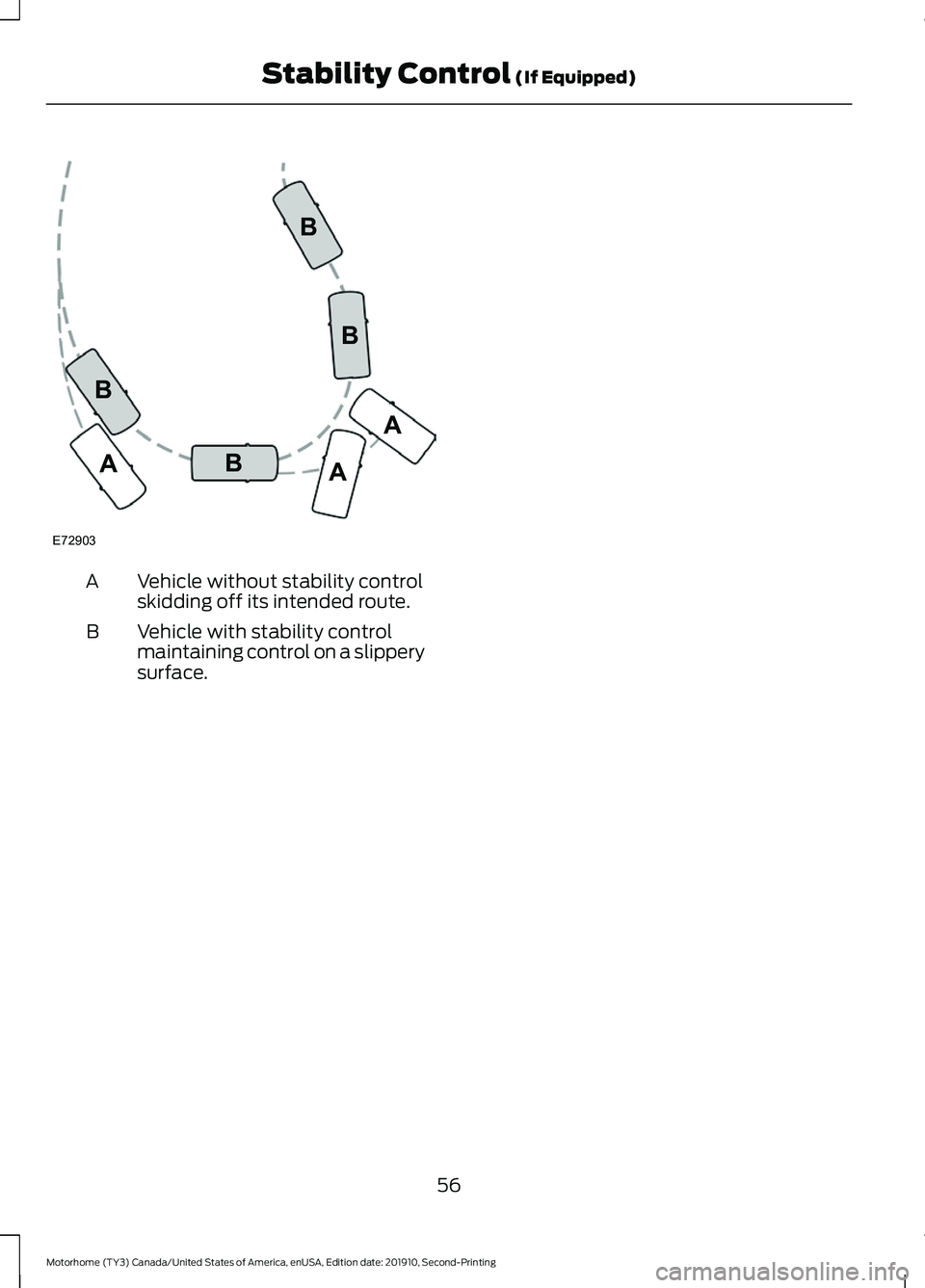 FORD F-59 2020 Workshop Manual Vehicle without stability control
skidding off its intended route.
A
Vehicle with stability control
maintaining control on a slippery
surface.
B
56
Motorhome (TY3) Canada/United States of America, enU FORD F-59 2020 Workshop Manual Vehicle without stability control
skidding off its intended route.
A
Vehicle with stability control
maintaining control on a slippery
surface.
B
56
Motorhome (TY3) Canada/United States of America, enU