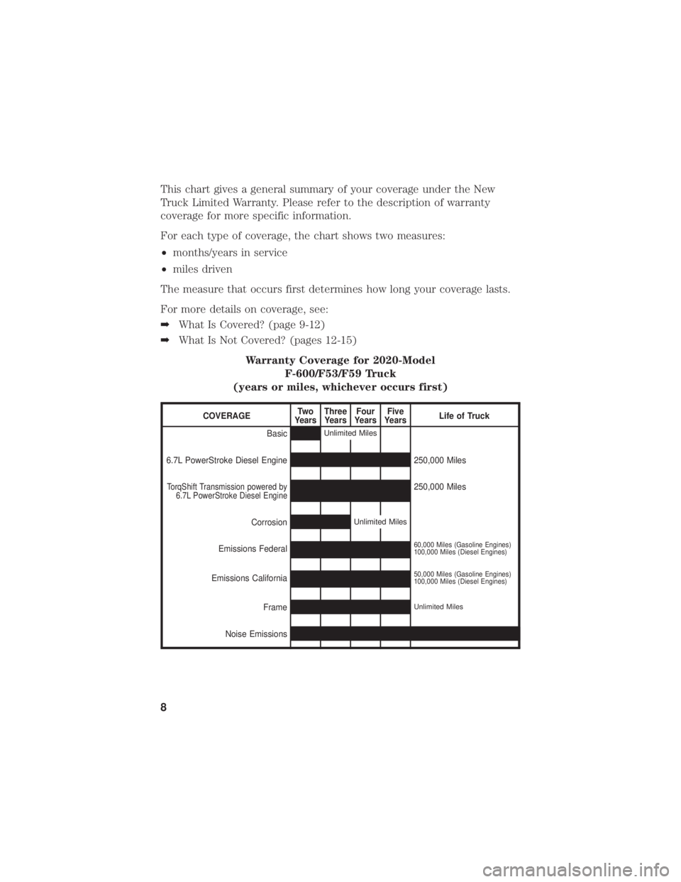 FORD F-600 2020  Warranty Guide This chart gives a general summary of your coverage under the New
Truck Limited Warranty. Please refer to the description of warranty
coverage for more specific information.
For each type of coverage,