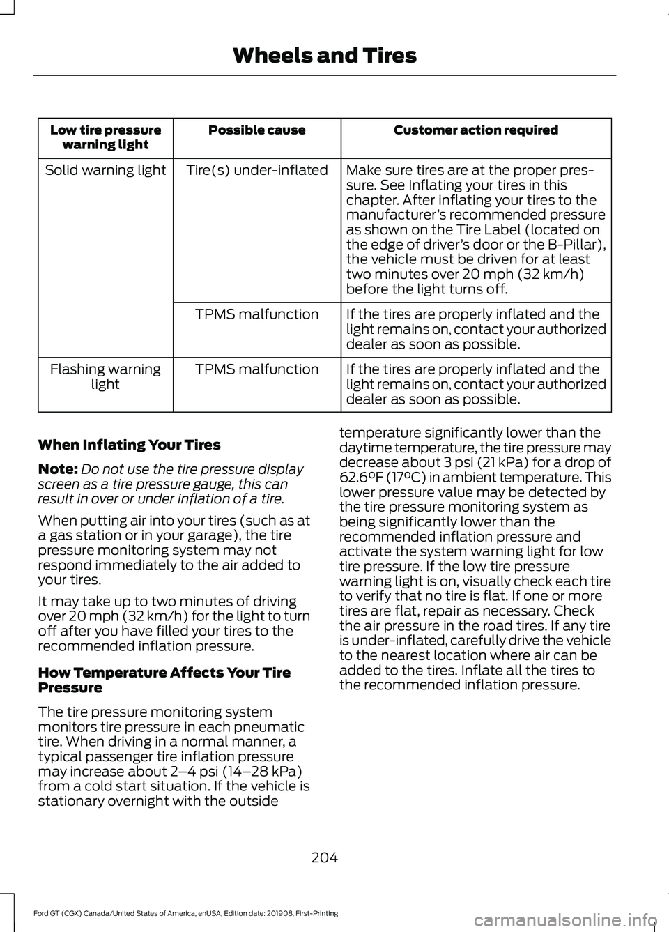 FORD GT 2020 Service Manual Customer action required
Possible cause
Low tire pressure
warning light
Make sure tires are at the proper pres-
sure. See Inflating your tires in this
chapter. After inflating your tires to the
manufa FORD GT 2020 Service Manual Customer action required
Possible cause
Low tire pressure
warning light
Make sure tires are at the proper pres-
sure. See Inflating your tires in this
chapter. After inflating your tires to the
manufa