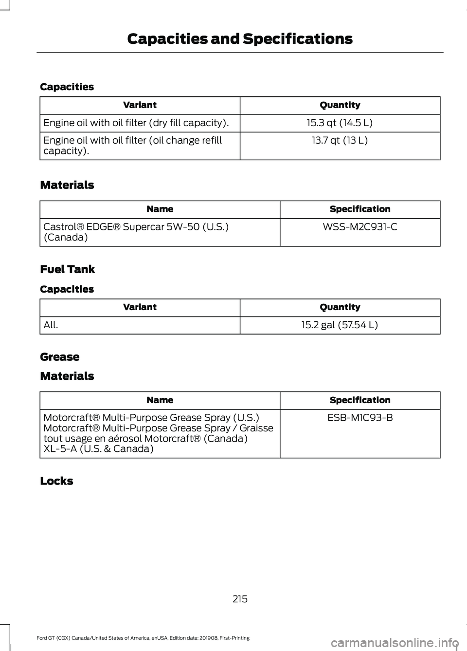 FORD GT 2020 Owners Manual Capacities
Quantity
Variant
15.3 qt (14.5 L)
Engine oil with oil filter (dry fill capacity).
13.7 qt (13 L)
Engine oil with oil filter (oil change refill
capacity).
Materials Specification
Name
WSS-M2 FORD GT 2020 Owners Manual Capacities
Quantity
Variant
15.3 qt (14.5 L)
Engine oil with oil filter (dry fill capacity).
13.7 qt (13 L)
Engine oil with oil filter (oil change refill
capacity).
Materials Specification
Name
WSS-M2