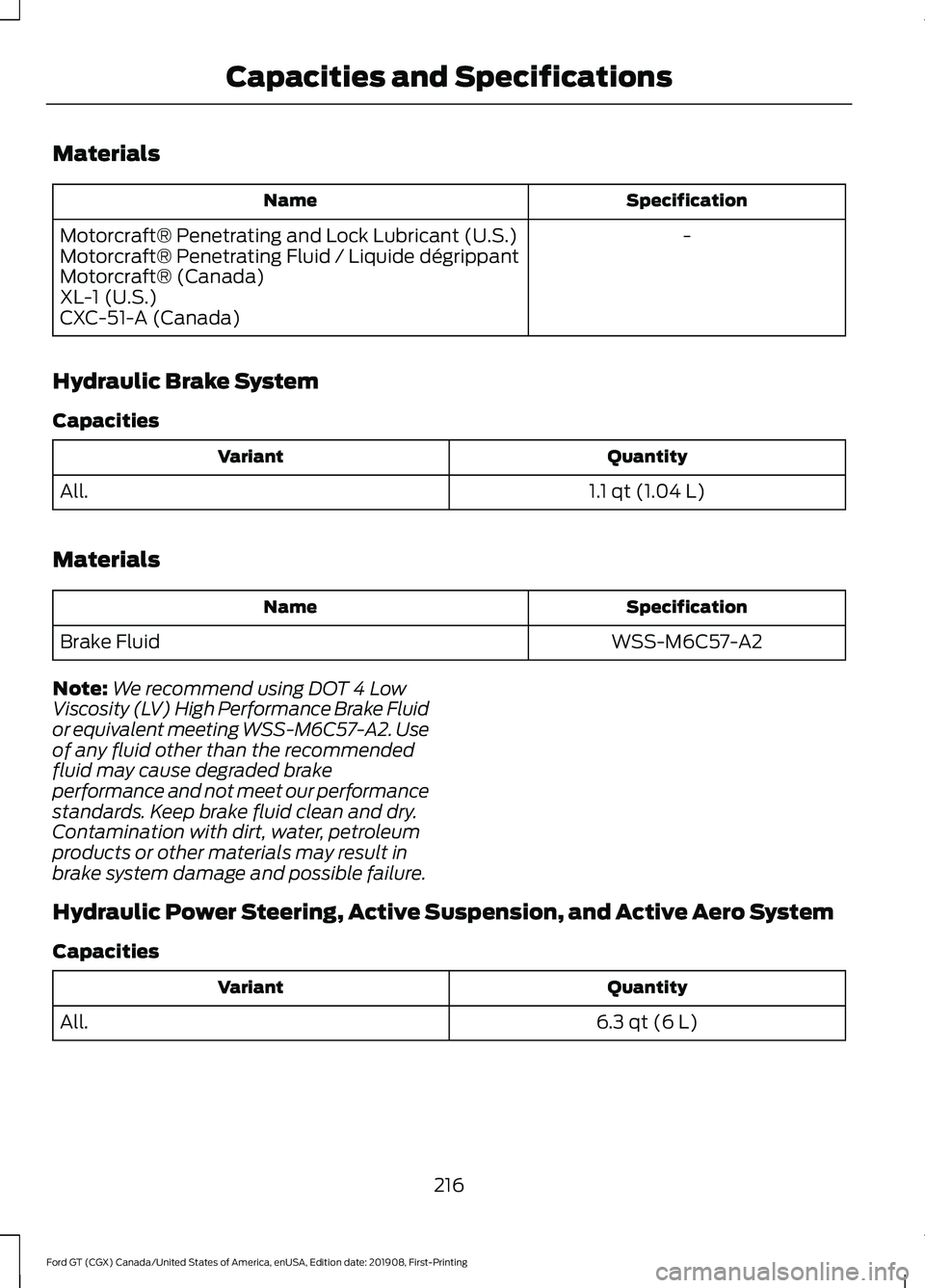 FORD GT 2020 Owners Manual Materials
Specification
Name
-
Motorcraft® Penetrating and Lock Lubricant (U.S.)
Motorcraft® Penetrating Fluid / Liquide dégrippant
Motorcraft® (Canada)
XL-1 (U.S.)
CXC-51-A (Canada)
Hydraulic Bra FORD GT 2020 Owners Manual Materials
Specification
Name
-
Motorcraft® Penetrating and Lock Lubricant (U.S.)
Motorcraft® Penetrating Fluid / Liquide dégrippant
Motorcraft® (Canada)
XL-1 (U.S.)
CXC-51-A (Canada)
Hydraulic Bra