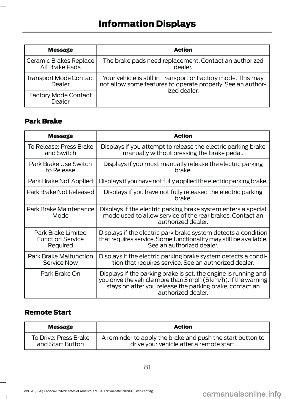 FORD GT 2020 Owners Manual Action
Message
The brake pads need replacement. Contact an authorized dealer.
Ceramic Brakes Replace
All Brake Pads
Your vehicle is still in Transport or Factory mode. This may
not allow some features FORD GT 2020 Owners Manual Action
Message
The brake pads need replacement. Contact an authorized dealer.
Ceramic Brakes Replace
All Brake Pads
Your vehicle is still in Transport or Factory mode. This may
not allow some features