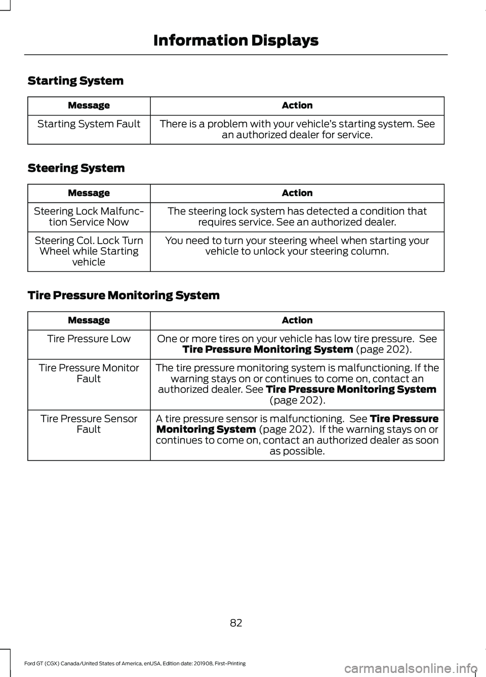 FORD GT 2020 Owners Manual Starting System
Action
Message
There is a problem with your vehicle ’s starting system. See
an authorized dealer for service.
Starting System Fault
Steering System Action
Message
The steering lock s FORD GT 2020 Owners Manual Starting System
Action
Message
There is a problem with your vehicle ’s starting system. See
an authorized dealer for service.
Starting System Fault
Steering System Action
Message
The steering lock s
