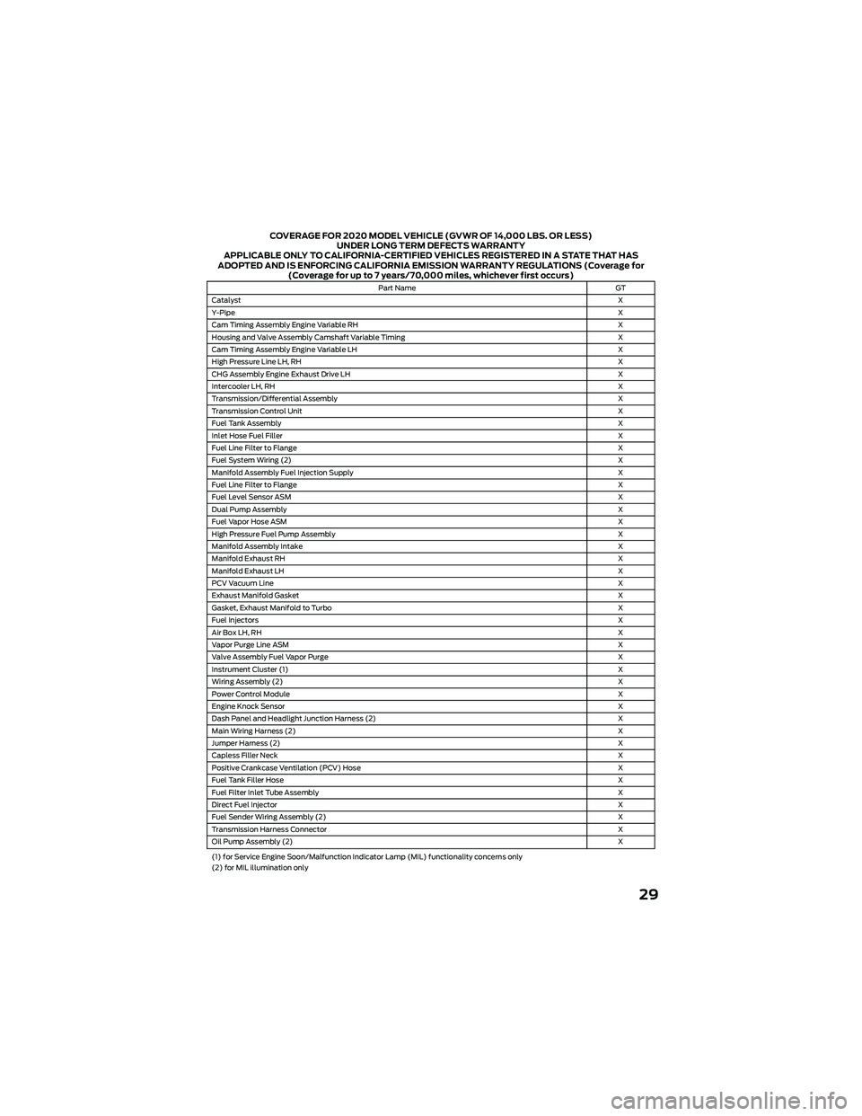 FORD GT 2020  Warranty Guide COVERAGE FOR 2020 MODEL VEHICLE (GVWR OF 14,000 LBS. OR LESS)UNDER LONG TERM DEFECTS WARRANTY
APPLICABLE ONLY TO CALIFORNIA-CERTIFIED VEHICLES REGISTERED IN A STATE THAT HAS
ADOPTED AND IS ENFORCING C