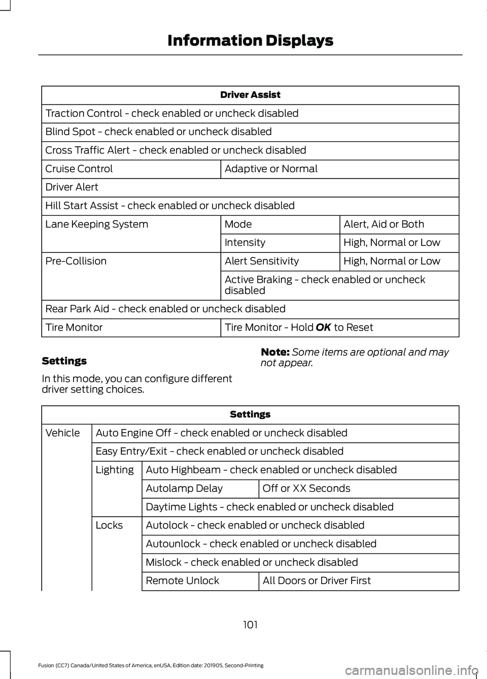 FORD FUSION 2020 Owners Manual Driver Assist
Traction Control - check enabled or uncheck disabled
Blind Spot - check enabled or uncheck disabled
Cross Traffic Alert - check enabled or uncheck disabled Adaptive or Normal
Cruise Cont FORD FUSION 2020 Owners Manual Driver Assist
Traction Control - check enabled or uncheck disabled
Blind Spot - check enabled or uncheck disabled
Cross Traffic Alert - check enabled or uncheck disabled Adaptive or Normal
Cruise Cont