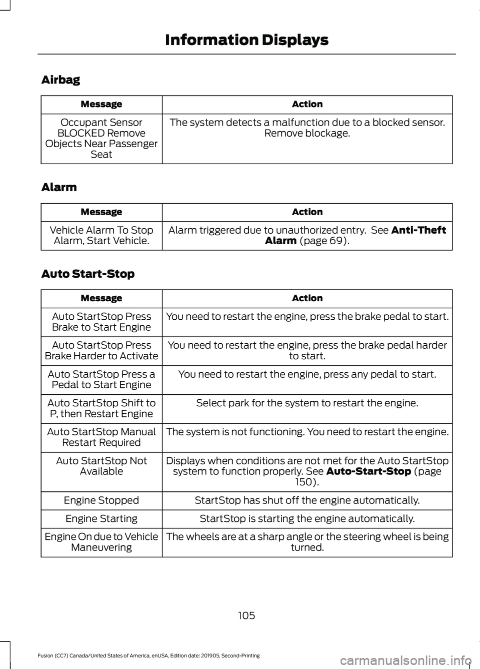 FORD FUSION 2020 Owners Guide Airbag
Action
Message
The system detects a malfunction due to a blocked sensor. Remove blockage.
Occupant Sensor
BLOCKED Remove
Objects Near Passenger Seat
Alarm Action
Message
Alarm triggered due to FORD FUSION 2020 Owners Guide Airbag
Action
Message
The system detects a malfunction due to a blocked sensor. Remove blockage.
Occupant Sensor
BLOCKED Remove
Objects Near Passenger Seat
Alarm Action
Message
Alarm triggered due to
