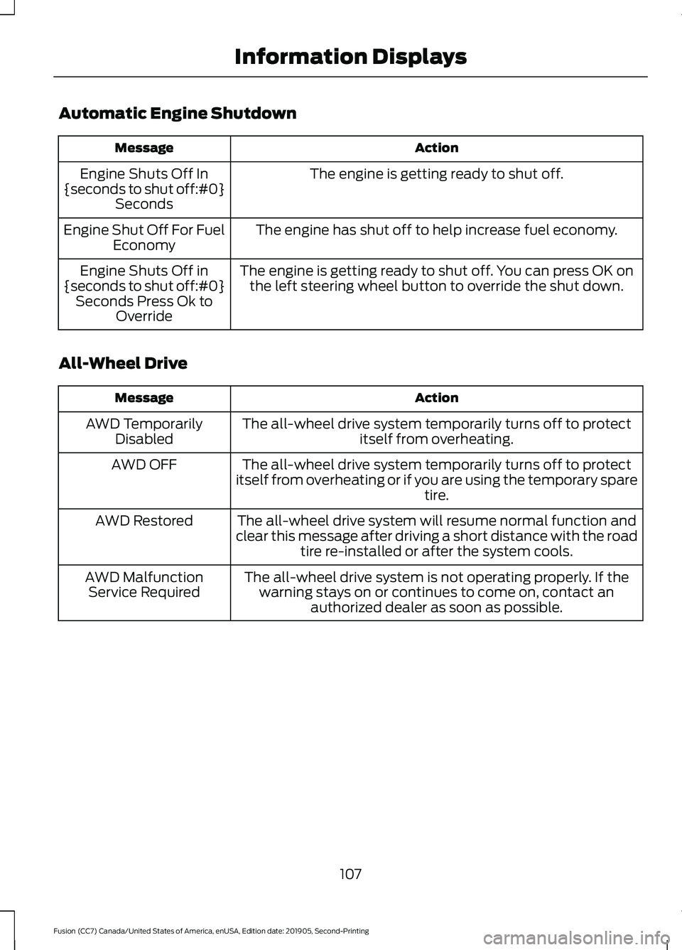 FORD FUSION 2020 Service Manual Automatic Engine Shutdown
Action
Message
The engine is getting ready to shut off.
Engine Shuts Off In
{seconds to shut off:#0} Seconds
The engine has shut off to help increase fuel economy.
Engine Shu FORD FUSION 2020 Service Manual Automatic Engine Shutdown
Action
Message
The engine is getting ready to shut off.
Engine Shuts Off In
{seconds to shut off:#0} Seconds
The engine has shut off to help increase fuel economy.
Engine Shu
