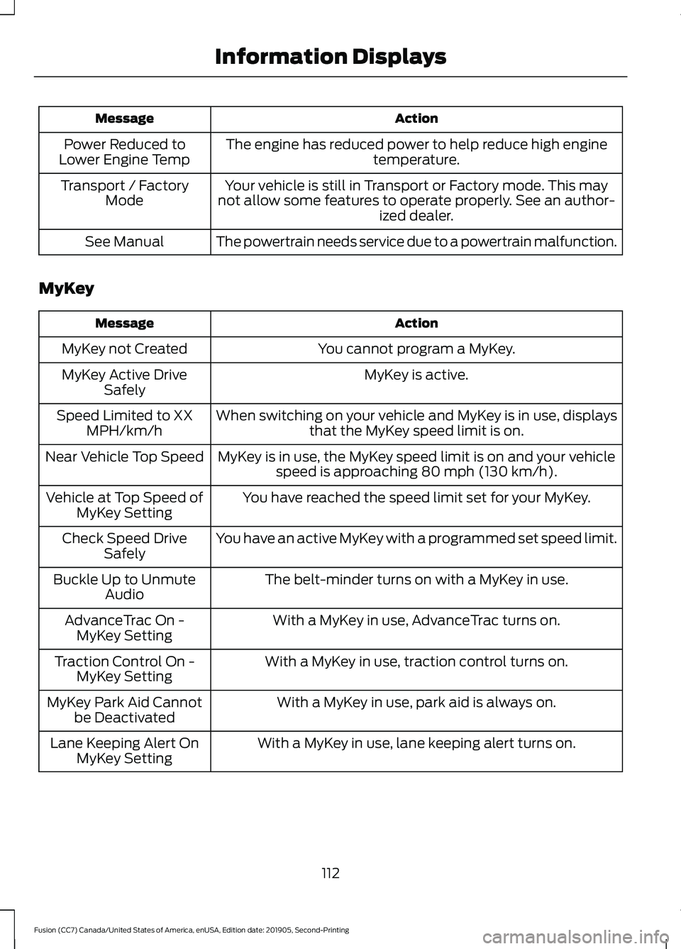 FORD FUSION 2020 Service Manual Action
Message
The engine has reduced power to help reduce high engine temperature.
Power Reduced to
Lower Engine Temp
Your vehicle is still in Transport or Factory mode. This may
not allow some featu FORD FUSION 2020 Service Manual Action
Message
The engine has reduced power to help reduce high engine temperature.
Power Reduced to
Lower Engine Temp
Your vehicle is still in Transport or Factory mode. This may
not allow some featu
