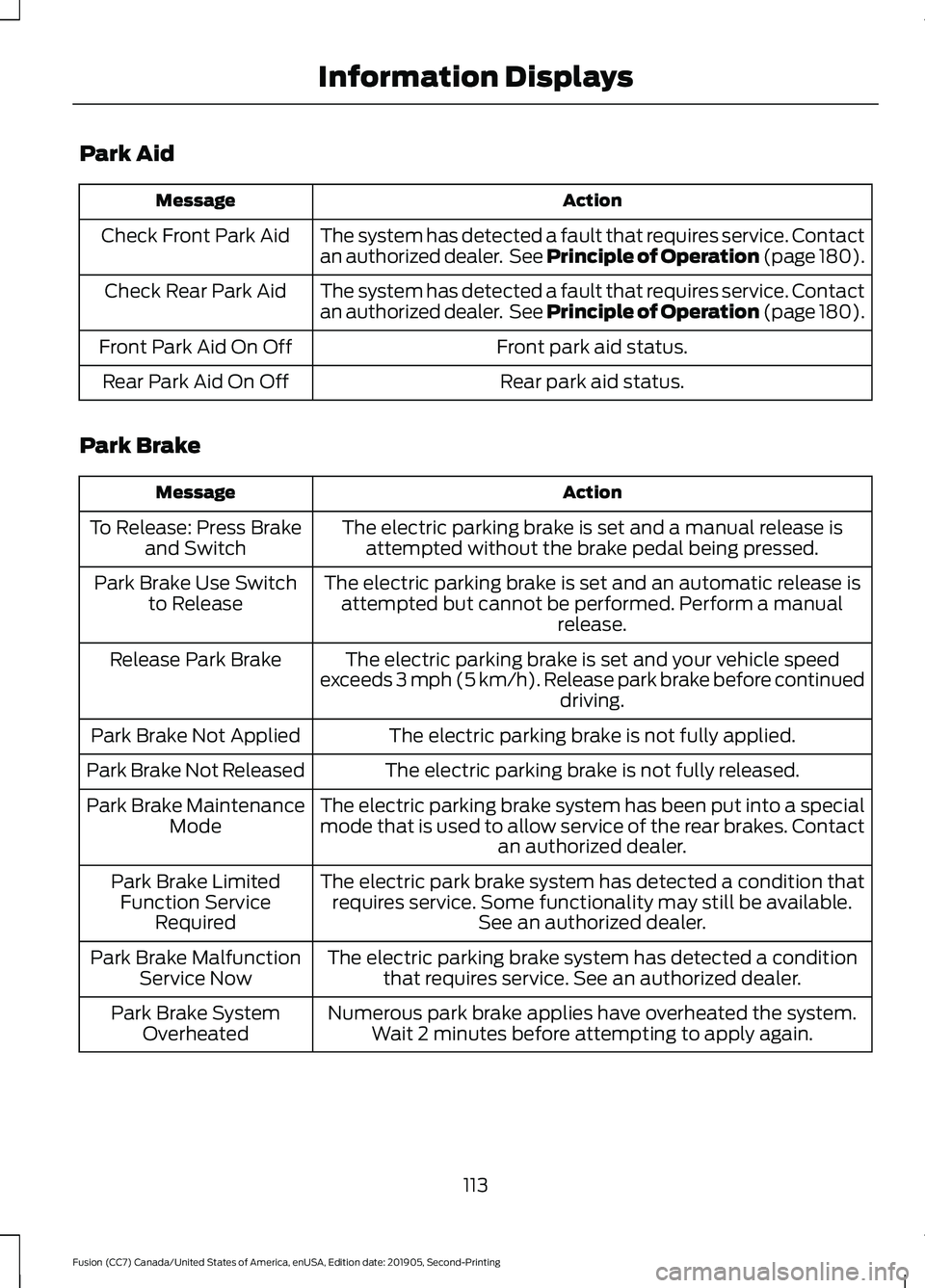 FORD FUSION 2020 Service Manual Park Aid
Action
Message
The system has detected a fault that requires service. Contact
an authorized dealer. See Principle of Operation (page 180).
Check Front Park Aid
The system has detected a faul FORD FUSION 2020 Service Manual Park Aid
Action
Message
The system has detected a fault that requires service. Contact
an authorized dealer. See Principle of Operation (page 180).
Check Front Park Aid
The system has detected a faul