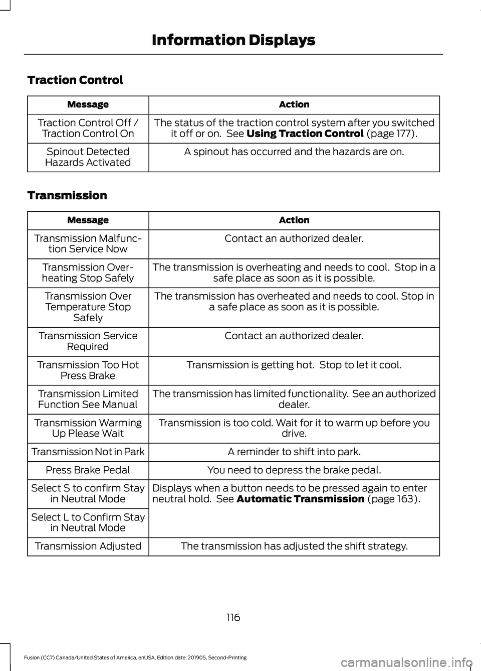 FORD FUSION 2020 Workshop Manual Traction Control
Action
Message
The status of the traction control system after you switchedit off or on. See Using Traction Control (page 177).
Traction Control Off /
Traction Control On
A spinout h FORD FUSION 2020 Workshop Manual Traction Control
Action
Message
The status of the traction control system after you switchedit off or on. See Using Traction Control (page 177).
Traction Control Off /
Traction Control On
A spinout h