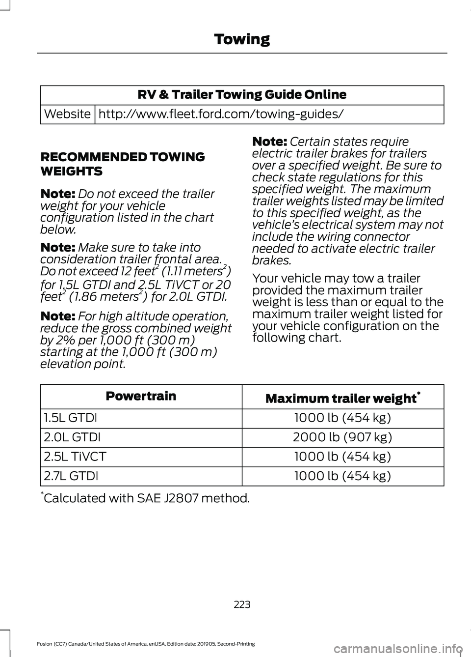 FORD FUSION 2020 Service Manual RV & Trailer Towing Guide Online
http://www.fleet.ford.com/towing-guides/
Website
RECOMMENDED TOWING
WEIGHTS
Note: Do not exceed the trailer
weight for your vehicle
configuration listed in the chart
b FORD FUSION 2020 Service Manual RV & Trailer Towing Guide Online
http://www.fleet.ford.com/towing-guides/
Website
RECOMMENDED TOWING
WEIGHTS
Note: Do not exceed the trailer
weight for your vehicle
configuration listed in the chart
b
