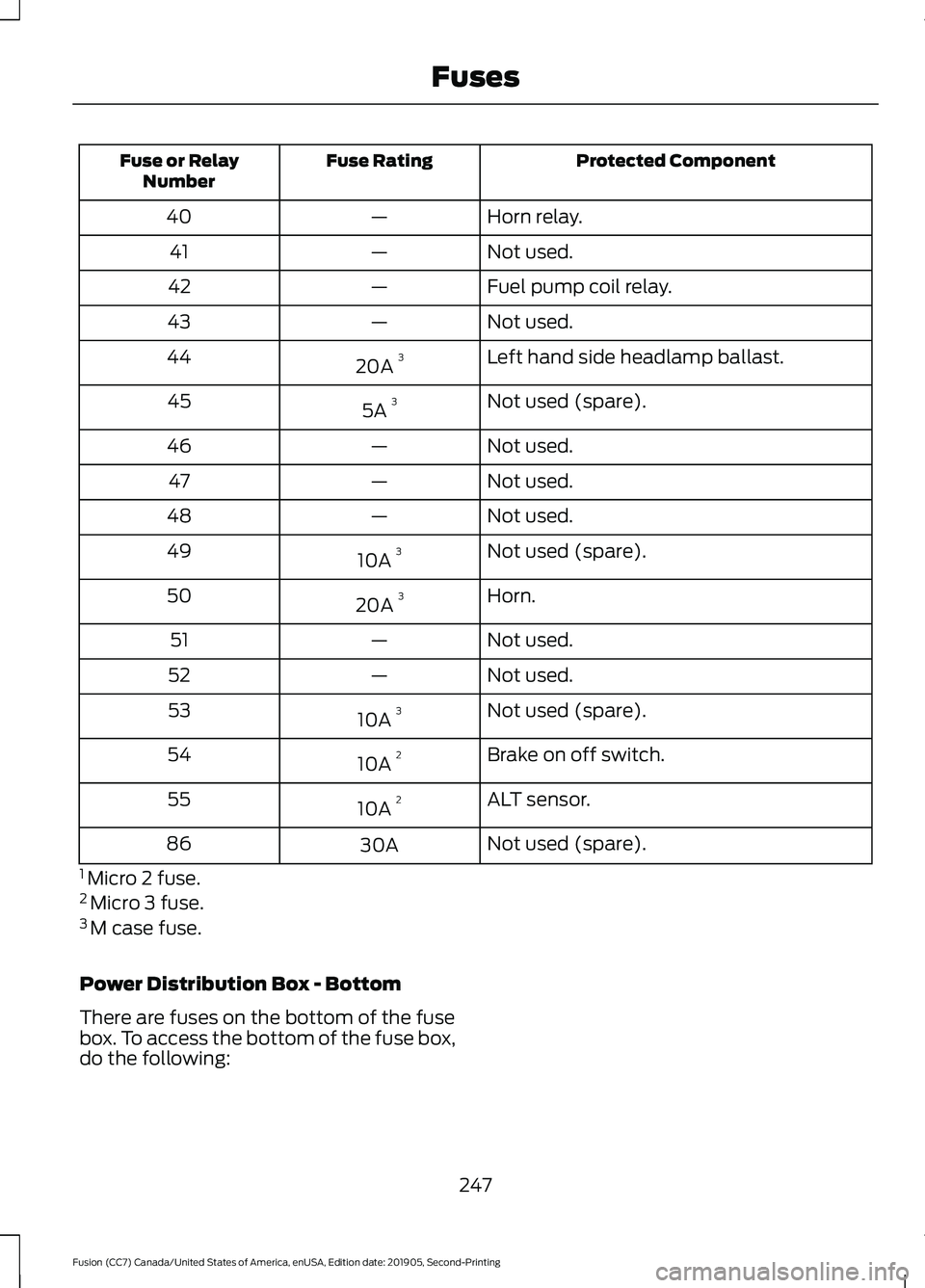 FORD FUSION 2020 Owners Manual Protected Component
Fuse Rating
Fuse or Relay
Number
Horn relay.
—
40
Not used.
—
41
Fuel pump coil relay.
—
42
Not used.
—
43
Left hand side headlamp ballast.
20A 3
44
Not used (spare).
5A FORD FUSION 2020 Owners Manual Protected Component
Fuse Rating
Fuse or Relay
Number
Horn relay.
—
40
Not used.
—
41
Fuel pump coil relay.
—
42
Not used.
—
43
Left hand side headlamp ballast.
20A 3
44
Not used (spare).
5A
