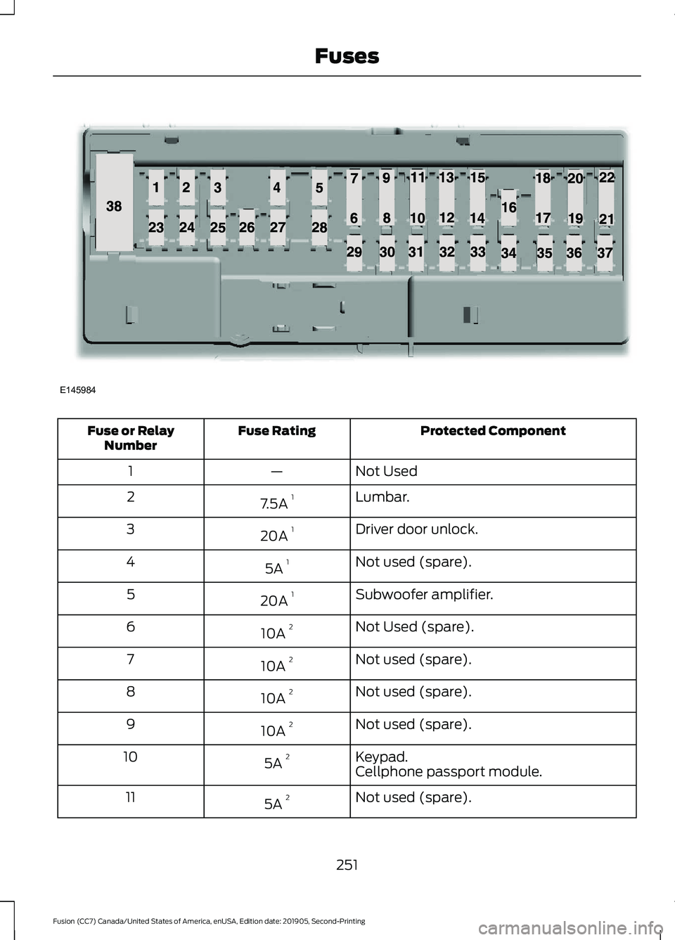 FORD FUSION 2020 Owners Manual Protected Component
Fuse Rating
Fuse or Relay
Number
Not Used
—
1
Lumbar.
7.5A 1
2
Driver door unlock.
20A 1
3
Not used (spare).
5A 1
4
Subwoofer amplifier.
20A 1
5
Not Used (spare).
10A 2
6
No FORD FUSION 2020 Owners Manual Protected Component
Fuse Rating
Fuse or Relay
Number
Not Used
—
1
Lumbar.
7.5A 1
2
Driver door unlock.
20A 1
3
Not used (spare).
5A 1
4
Subwoofer amplifier.
20A 1
5
Not Used (spare).
10A 2
6
No