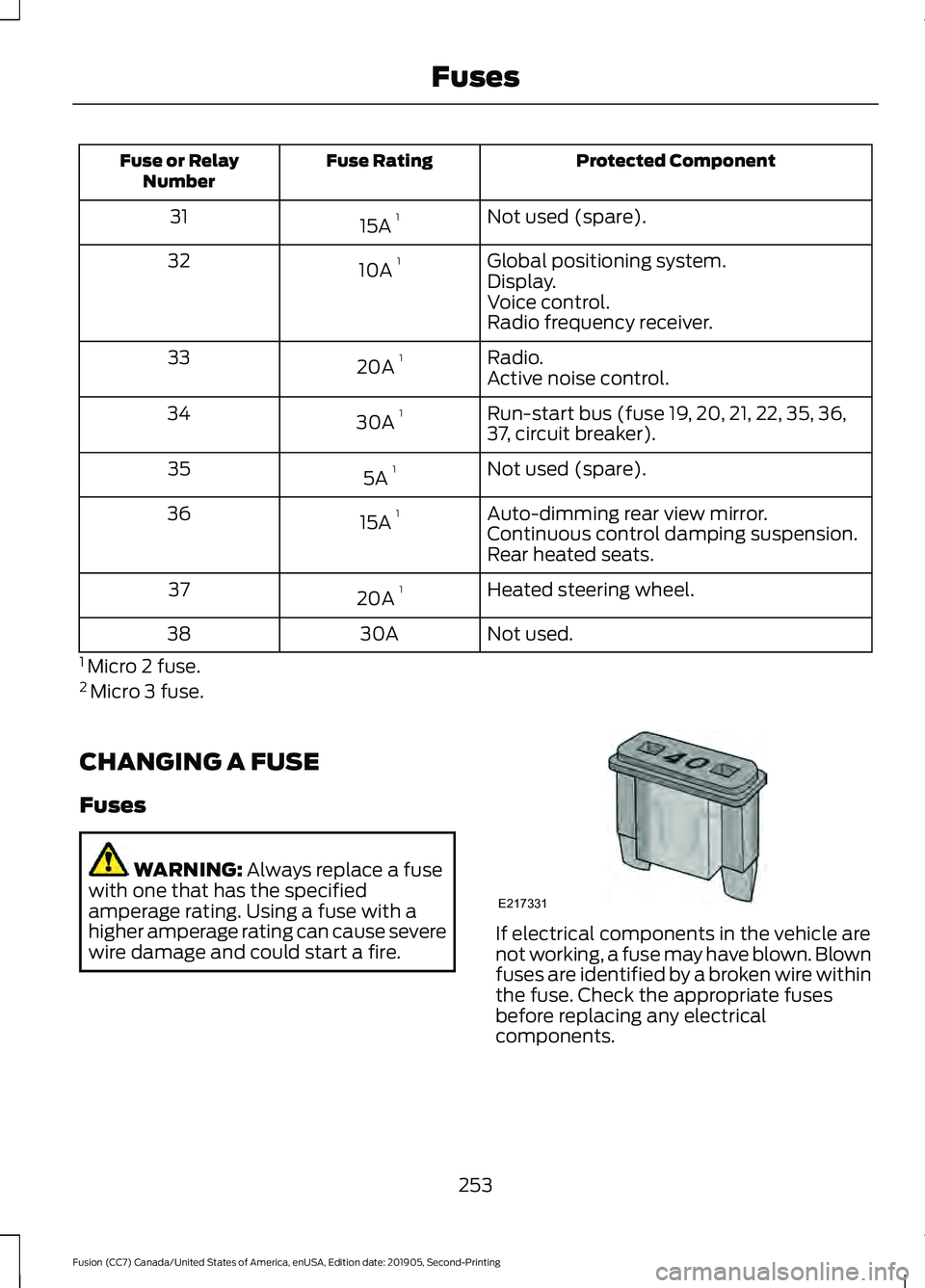 FORD FUSION 2020 Owners Manual Protected Component
Fuse Rating
Fuse or Relay
Number
Not used (spare).
15A 1
31
Global positioning system.
10A 1
32
Display.
Voice control.
Radio frequency receiver.
Radio.
20A 1
33
Active noise co FORD FUSION 2020 Owners Manual Protected Component
Fuse Rating
Fuse or Relay
Number
Not used (spare).
15A 1
31
Global positioning system.
10A 1
32
Display.
Voice control.
Radio frequency receiver.
Radio.
20A 1
33
Active noise co