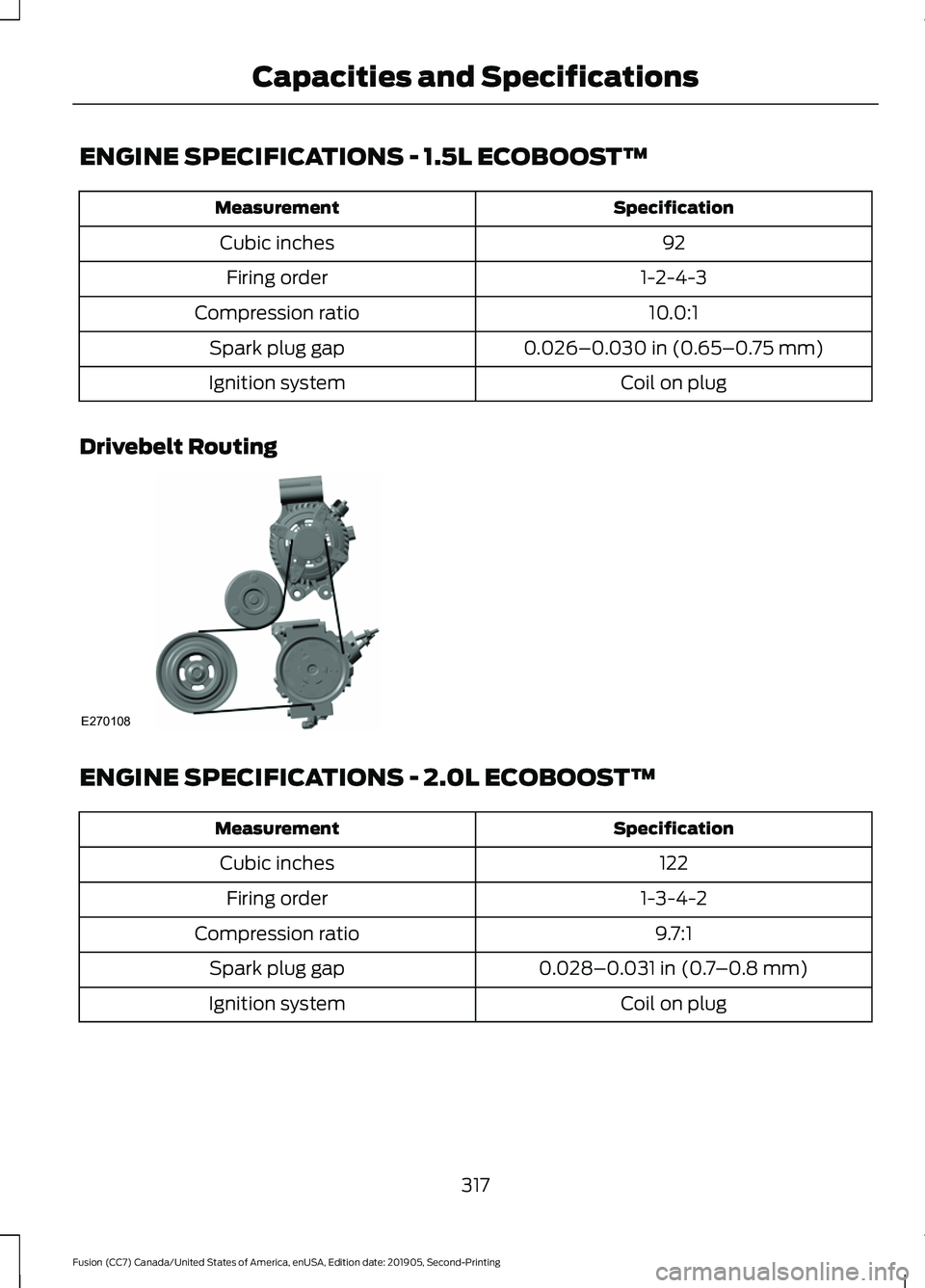FORD FUSION 2020 Owners Manual ENGINE SPECIFICATIONS - 1.5L ECOBOOST™
Specification
Measurement
92
Cubic inches
1-2-4-3
Firing order
10.0:1
Compression ratio
0.026–0.030 in (0.65–0.75 mm)
Spark plug gap
Coil on plug
Ignition FORD FUSION 2020 Owners Manual ENGINE SPECIFICATIONS - 1.5L ECOBOOST™
Specification
Measurement
92
Cubic inches
1-2-4-3
Firing order
10.0:1
Compression ratio
0.026–0.030 in (0.65–0.75 mm)
Spark plug gap
Coil on plug
Ignition