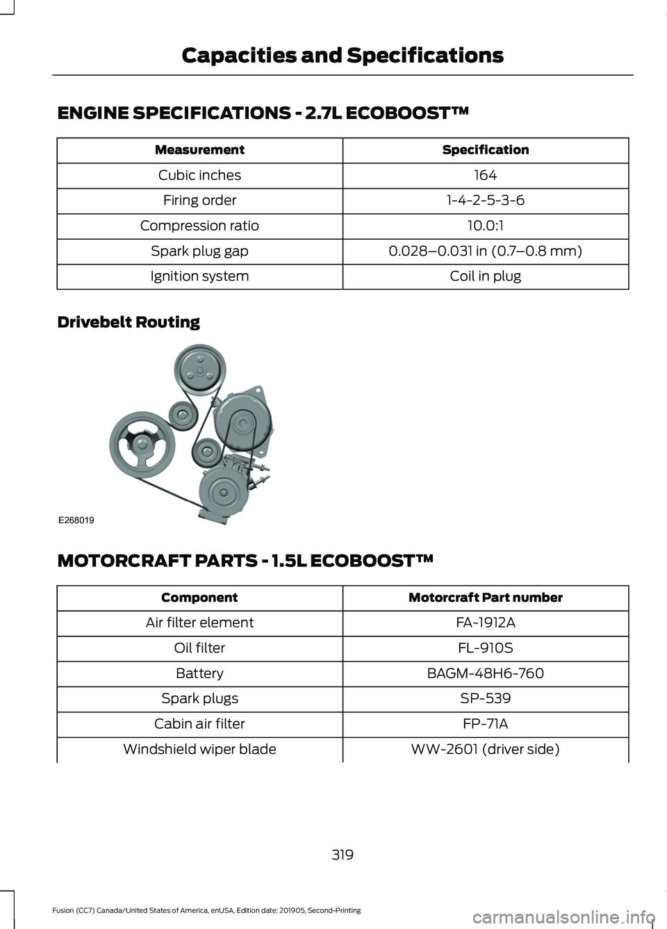 FORD FUSION 2020 Owners Manual ENGINE SPECIFICATIONS - 2.7L ECOBOOST™
Specification
Measurement
164
Cubic inches
1-4-2-5-3-6
Firing order
10.0:1
Compression ratio
0.028–0.031 in (0.7–0.8 mm)
Spark plug gap
Coil in plug
Igniti FORD FUSION 2020 Owners Manual ENGINE SPECIFICATIONS - 2.7L ECOBOOST™
Specification
Measurement
164
Cubic inches
1-4-2-5-3-6
Firing order
10.0:1
Compression ratio
0.028–0.031 in (0.7–0.8 mm)
Spark plug gap
Coil in plug
Igniti