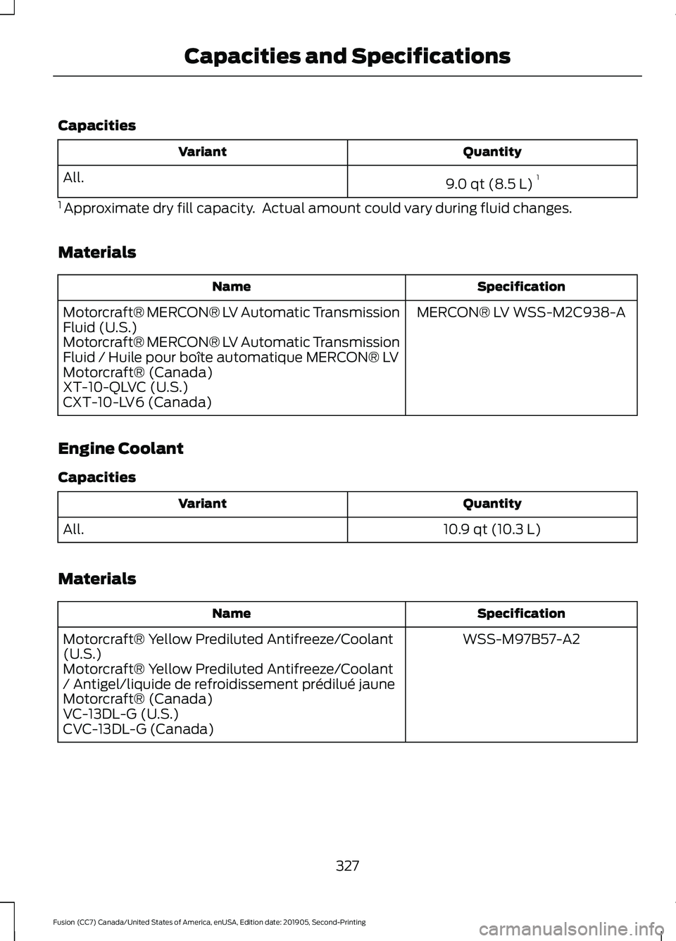 FORD FUSION 2020 Owners Manual Capacities
Quantity
Variant
9.0 qt (8.5 L)1
All.
1 Approximate dry fill capacity. Actual amount could vary during fluid changes.
Materials Specification
Name
MERCON® LV WSS-M2C938-A
Motorcraft® ME FORD FUSION 2020 Owners Manual Capacities
Quantity
Variant
9.0 qt (8.5 L)1
All.
1 Approximate dry fill capacity. Actual amount could vary during fluid changes.
Materials Specification
Name
MERCON® LV WSS-M2C938-A
Motorcraft® ME