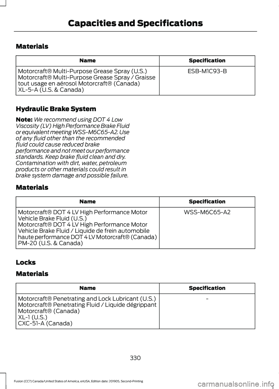 FORD FUSION 2020 Owners Manual Materials
Specification
Name
ESB-M1C93-B
Motorcraft® Multi-Purpose Grease Spray (U.S.)
Motorcraft® Multi-Purpose Grease Spray / Graisse
tout usage en aérosol Motorcraft® (Canada)
XL-5-A (U.S. & Ca FORD FUSION 2020 Owners Manual Materials
Specification
Name
ESB-M1C93-B
Motorcraft® Multi-Purpose Grease Spray (U.S.)
Motorcraft® Multi-Purpose Grease Spray / Graisse
tout usage en aérosol Motorcraft® (Canada)
XL-5-A (U.S. & Ca