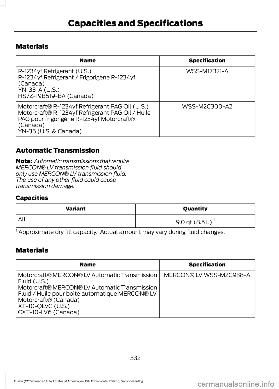 FORD FUSION 2020 Owners Manual Materials
Specification
Name
WSS-M17B21-A
R-1234yf Refrigerant (U.S.)
R-1234yf Refrigerant / Frigorigène R-1234yf
(Canada)
YN-33-A (U.S.)
HS7Z-19B519-BA (Canada)
WSS-M2C300-A2
Motorcraft® R-1234yf R FORD FUSION 2020 Owners Manual Materials
Specification
Name
WSS-M17B21-A
R-1234yf Refrigerant (U.S.)
R-1234yf Refrigerant / Frigorigène R-1234yf
(Canada)
YN-33-A (U.S.)
HS7Z-19B519-BA (Canada)
WSS-M2C300-A2
Motorcraft® R-1234yf R