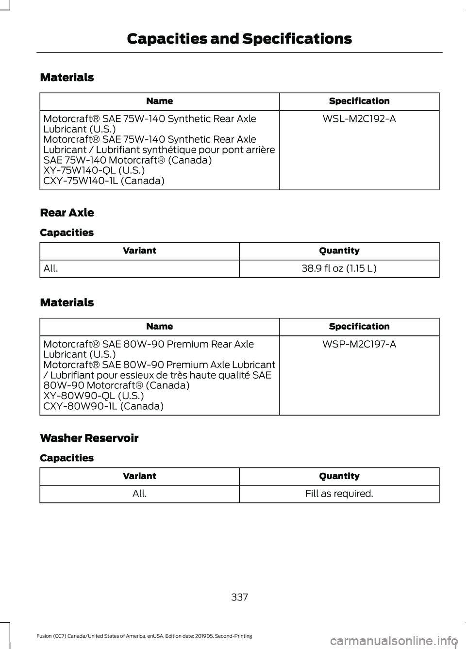 FORD FUSION 2020 Owners Manual Materials
Specification
Name
WSL-M2C192-A
Motorcraft® SAE 75W-140 Synthetic Rear Axle
Lubricant (U.S.)
Motorcraft® SAE 75W-140 Synthetic Rear Axle
Lubricant / Lubrifiant synthétique pour pont arrià FORD FUSION 2020 Owners Manual Materials
Specification
Name
WSL-M2C192-A
Motorcraft® SAE 75W-140 Synthetic Rear Axle
Lubricant (U.S.)
Motorcraft® SAE 75W-140 Synthetic Rear Axle
Lubricant / Lubrifiant synthétique pour pont arriÃ