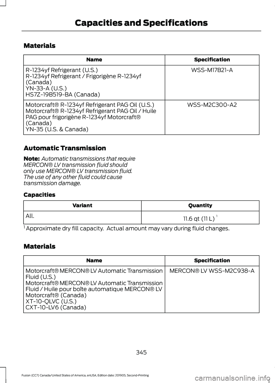 FORD FUSION 2020 Owners Manual Materials
Specification
Name
WSS-M17B21-A
R-1234yf Refrigerant (U.S.)
R-1234yf Refrigerant / Frigorigène R-1234yf
(Canada)
YN-33-A (U.S.)
HS7Z-19B519-BA (Canada)
WSS-M2C300-A2
Motorcraft® R-1234yf R FORD FUSION 2020 Owners Manual Materials
Specification
Name
WSS-M17B21-A
R-1234yf Refrigerant (U.S.)
R-1234yf Refrigerant / Frigorigène R-1234yf
(Canada)
YN-33-A (U.S.)
HS7Z-19B519-BA (Canada)
WSS-M2C300-A2
Motorcraft® R-1234yf R