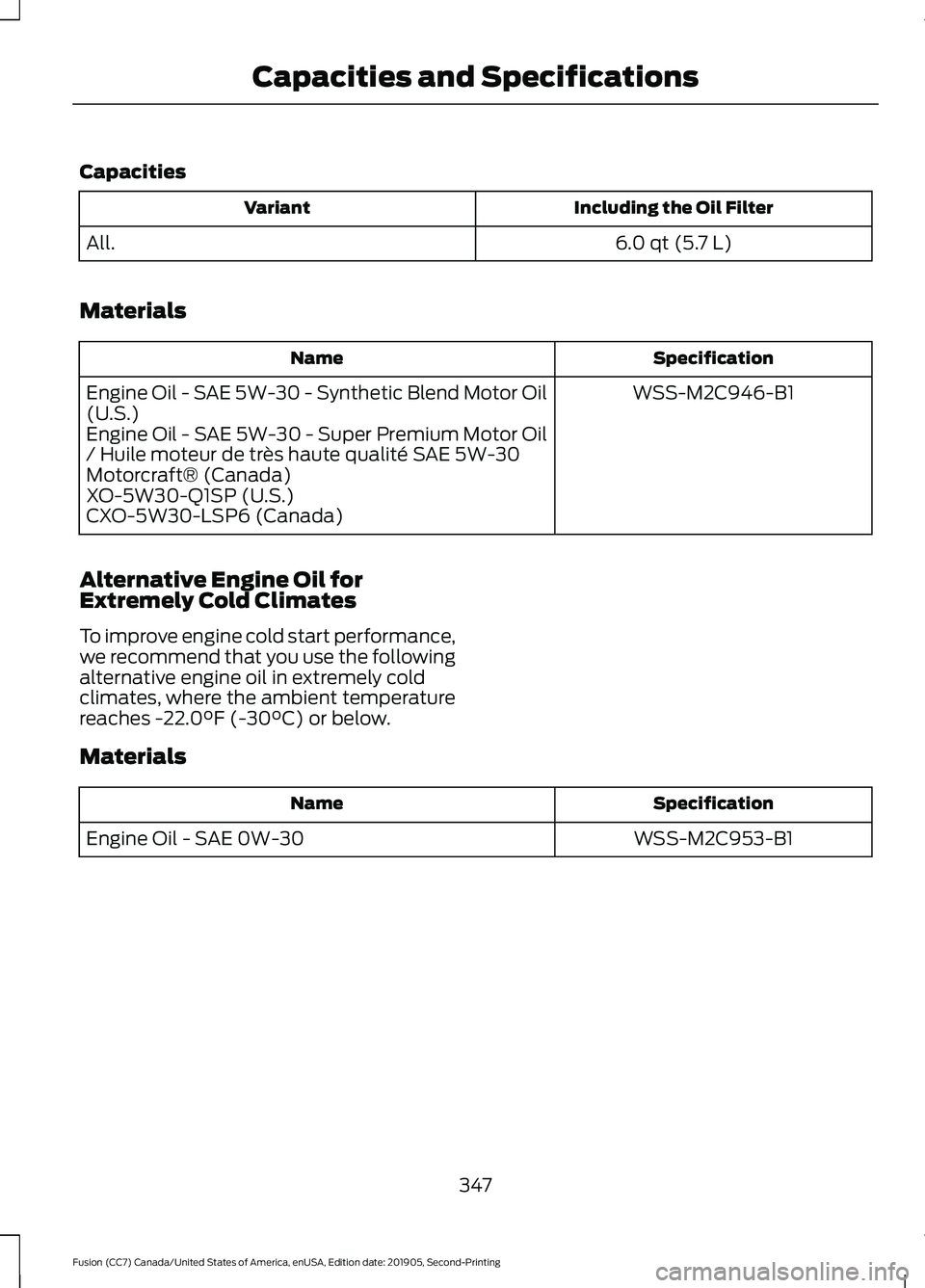 FORD FUSION 2020 Owners Manual Capacities
Including the Oil Filter
Variant
6.0 qt (5.7 L)
All.
Materials Specification
Name
WSS-M2C946-B1
Engine Oil - SAE 5W-30 - Synthetic Blend Motor Oil
(U.S.)
Engine Oil - SAE 5W-30 - Super Prem FORD FUSION 2020 Owners Manual Capacities
Including the Oil Filter
Variant
6.0 qt (5.7 L)
All.
Materials Specification
Name
WSS-M2C946-B1
Engine Oil - SAE 5W-30 - Synthetic Blend Motor Oil
(U.S.)
Engine Oil - SAE 5W-30 - Super Prem