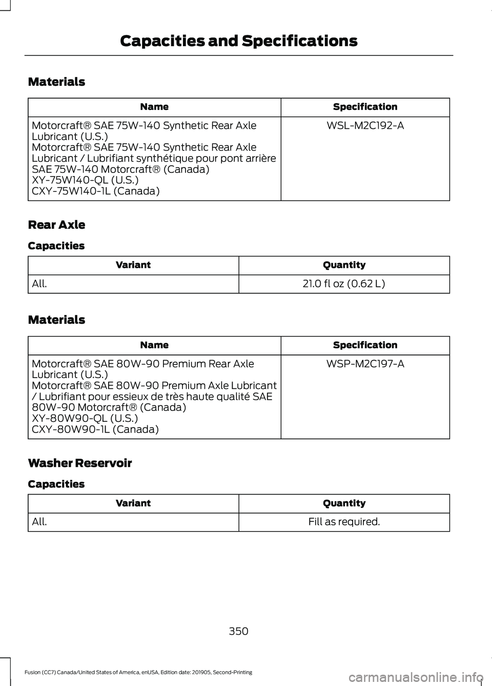 FORD FUSION 2020 Owners Manual Materials
Specification
Name
WSL-M2C192-A
Motorcraft® SAE 75W-140 Synthetic Rear Axle
Lubricant (U.S.)
Motorcraft® SAE 75W-140 Synthetic Rear Axle
Lubricant / Lubrifiant synthétique pour pont arri FORD FUSION 2020 Owners Manual Materials
Specification
Name
WSL-M2C192-A
Motorcraft® SAE 75W-140 Synthetic Rear Axle
Lubricant (U.S.)
Motorcraft® SAE 75W-140 Synthetic Rear Axle
Lubricant / Lubrifiant synthétique pour pont arri